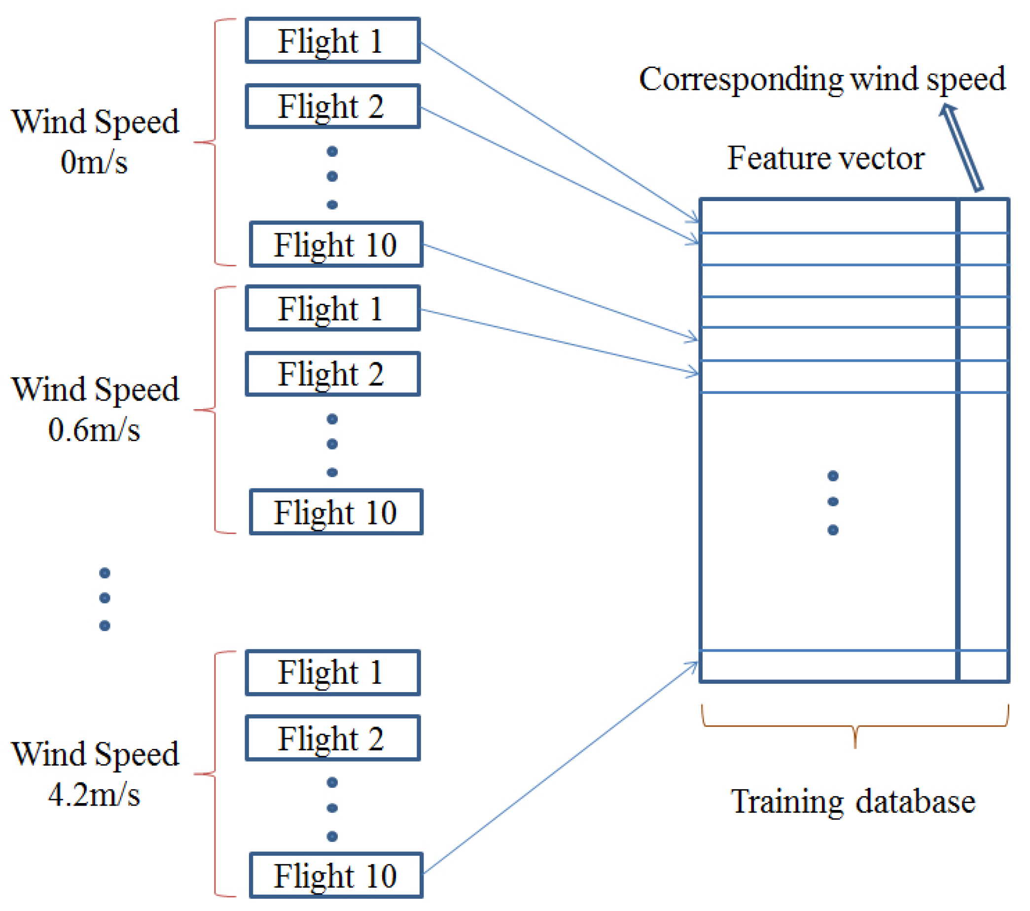 Drones 03 00031 g004 550