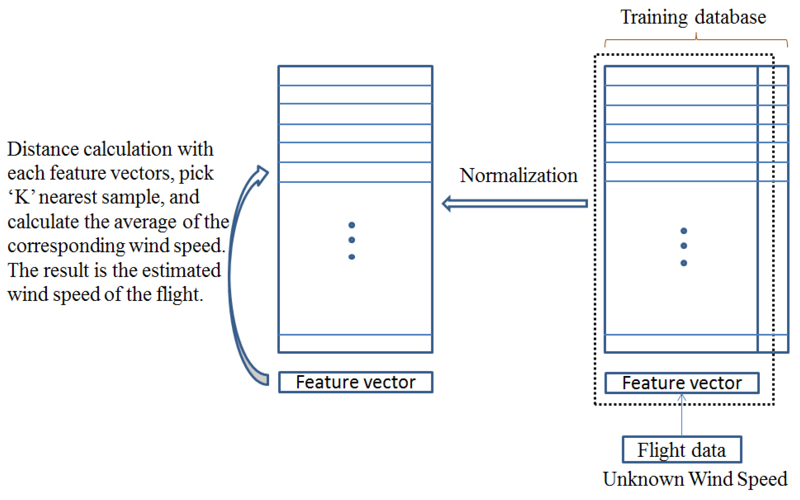 Drones 03 00031 g005 550