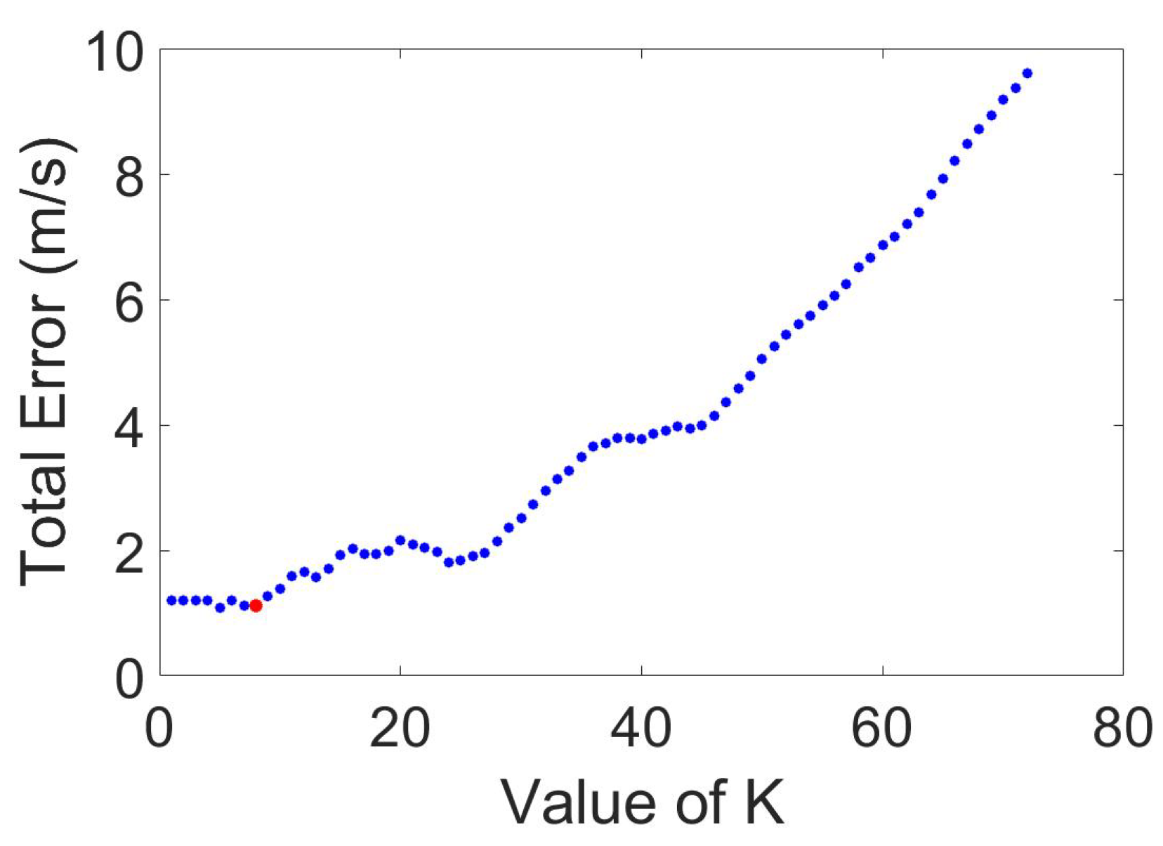 Drones 03 00031 g006 550