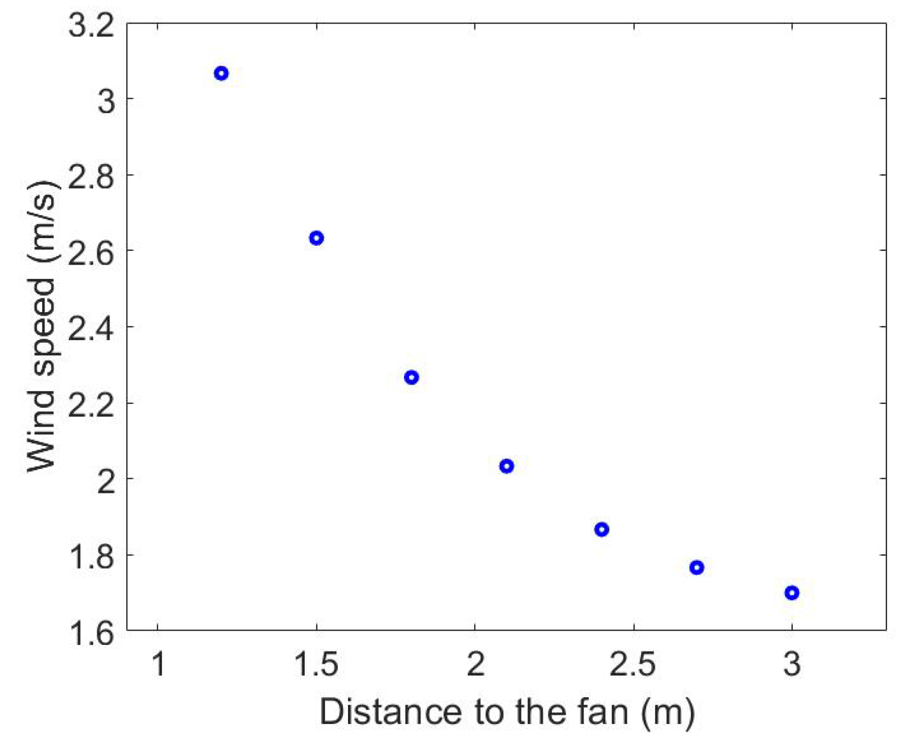 Drones 03 00031 g007 550