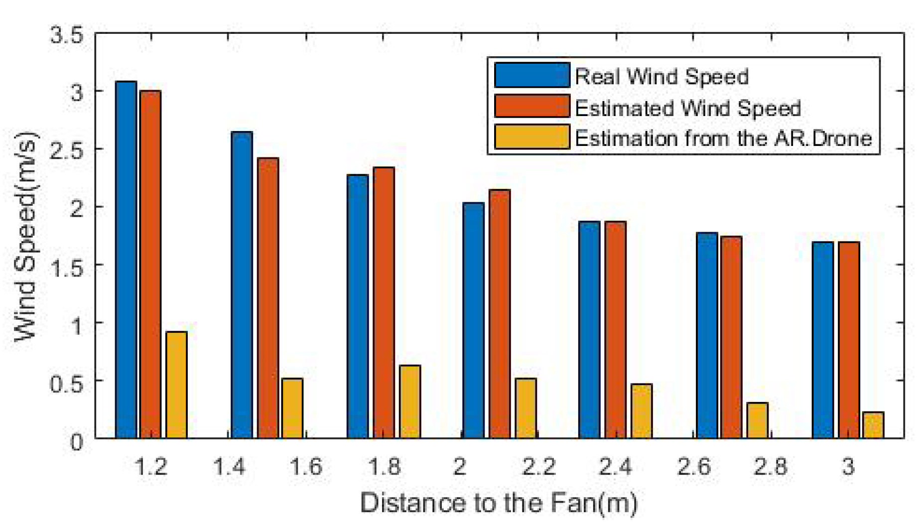 Drones 03 00031 g008 550