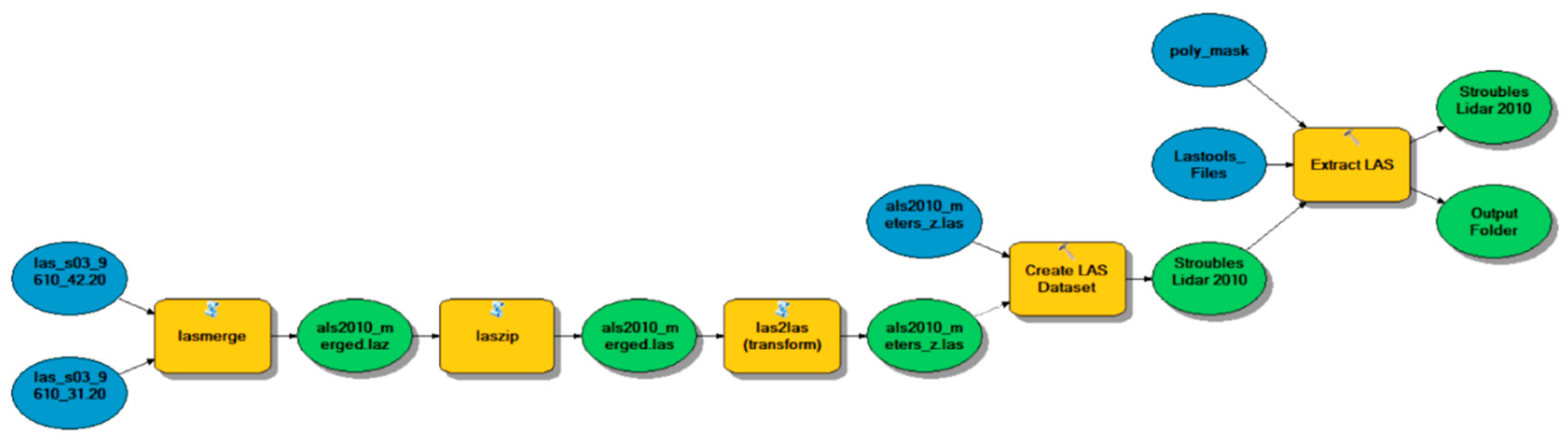 Drones 03 00035 g003 Drones 03 00035 g003