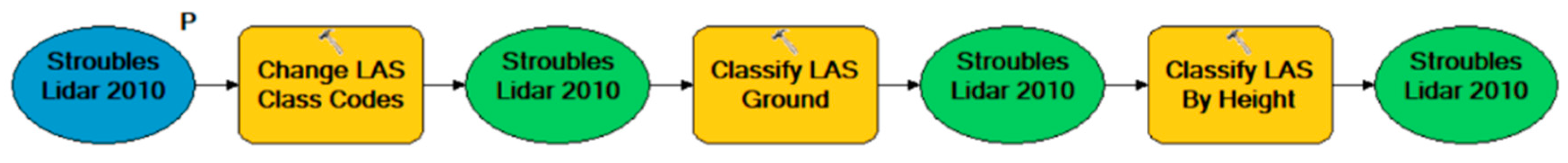 Drones 03 00035 g004 Drones 03 00035 g004