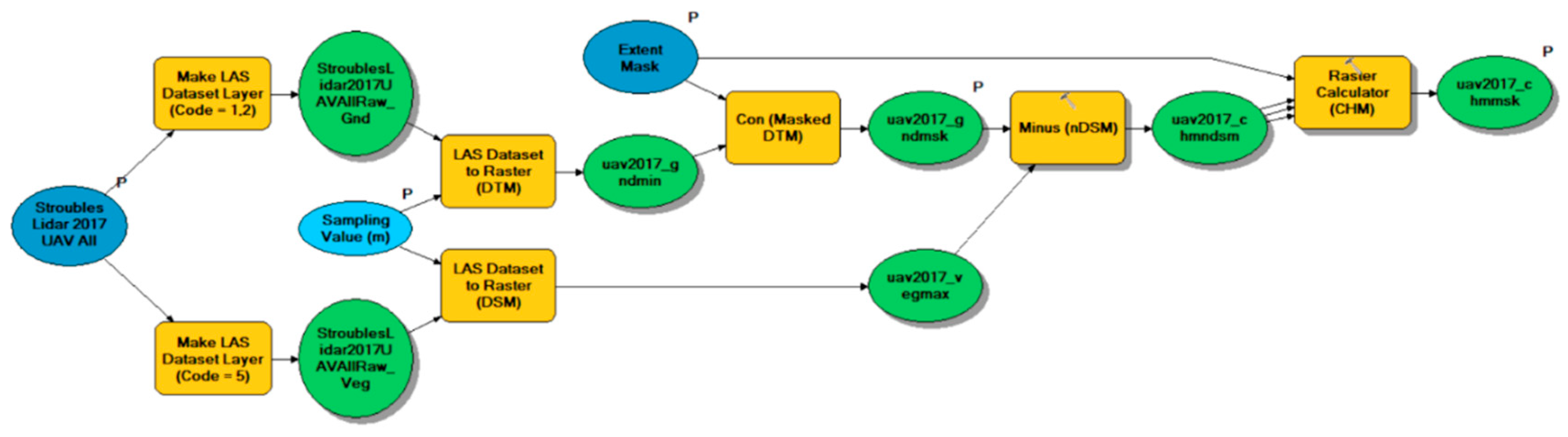 Drones 03 00035 g005 Drones 03 00035 g005
