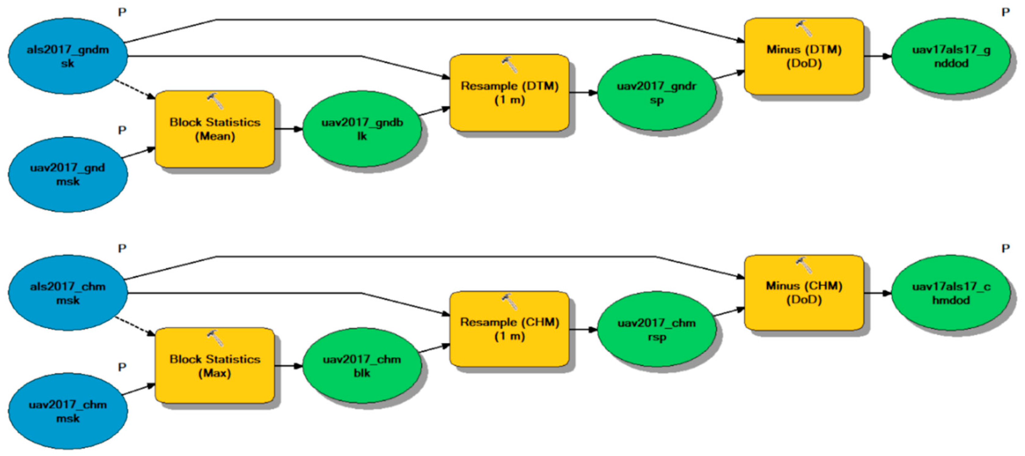 Drones 03 00035 g006 Drones 03 00035 g006
