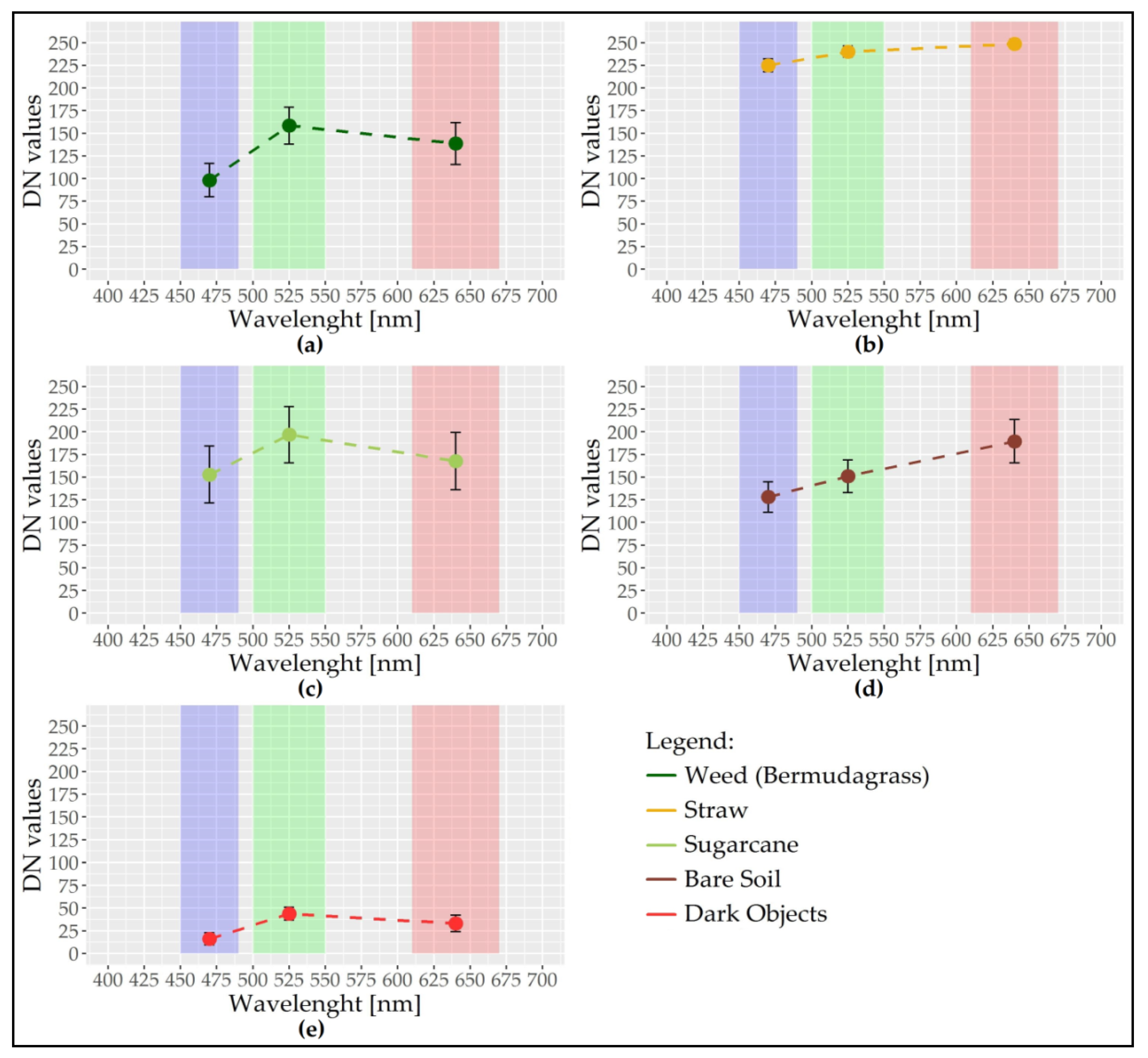 Drones 03 00036 g003 Drones 03 00036 g003