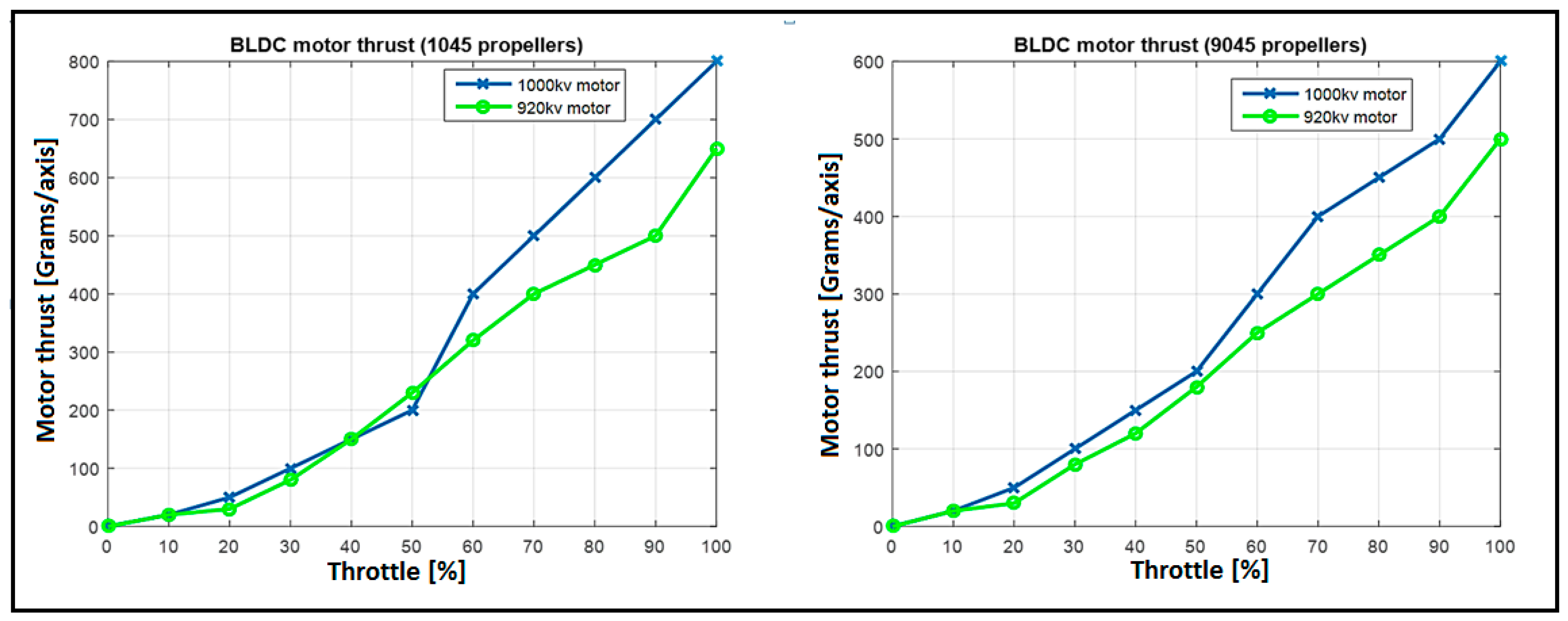 Drones 03 00037 g002 550