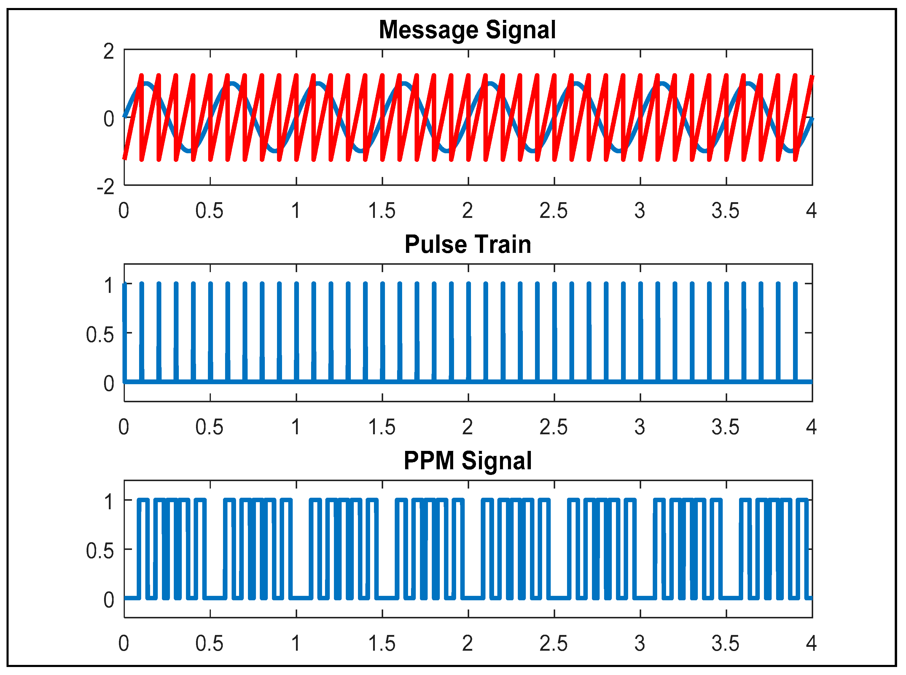 Drones 03 00037 g006 550
