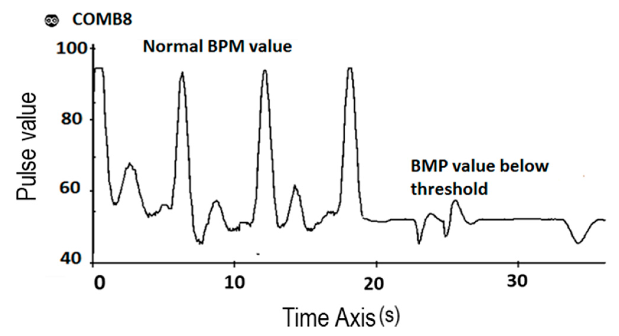 Drones 03 00037 g010 550