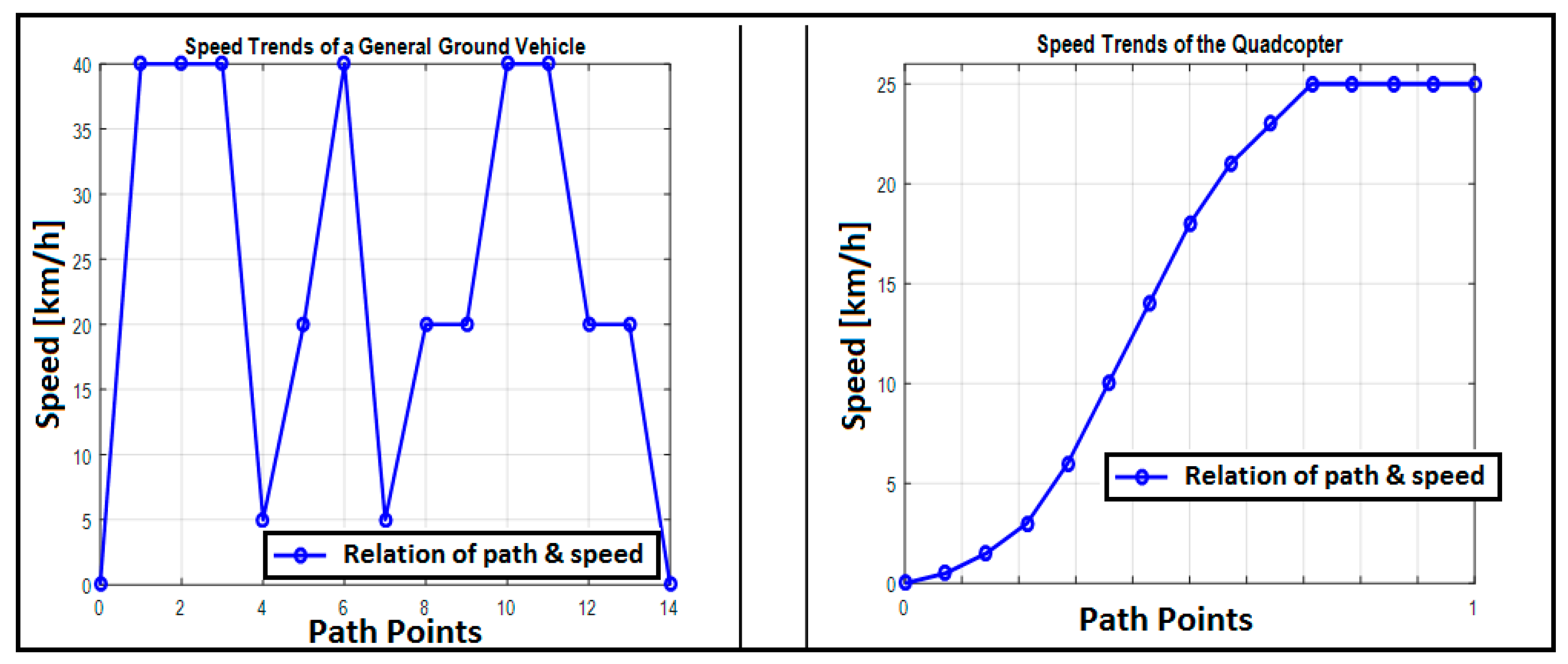 Drones 03 00037 g015 550