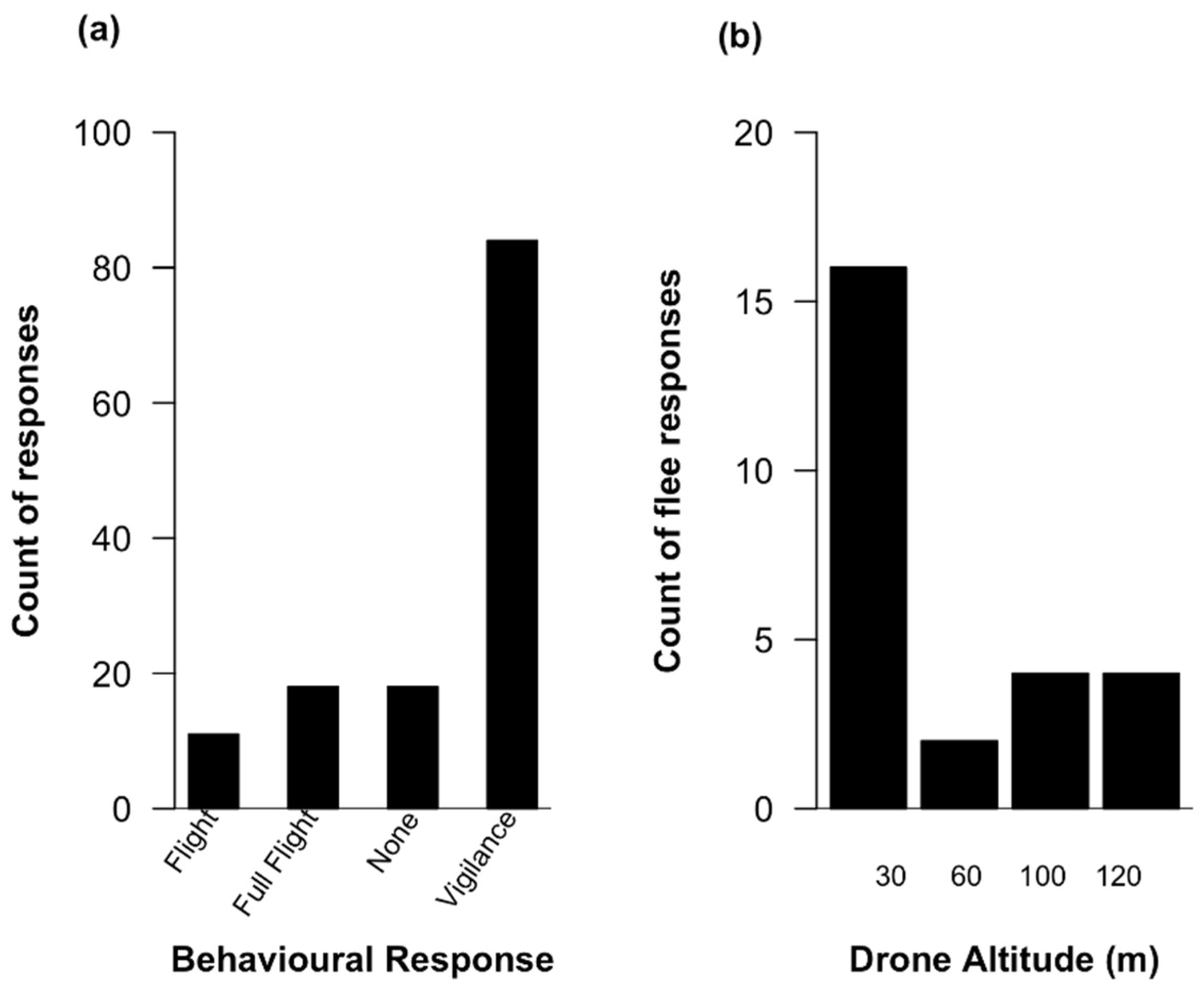 Drones 03 00041 g001