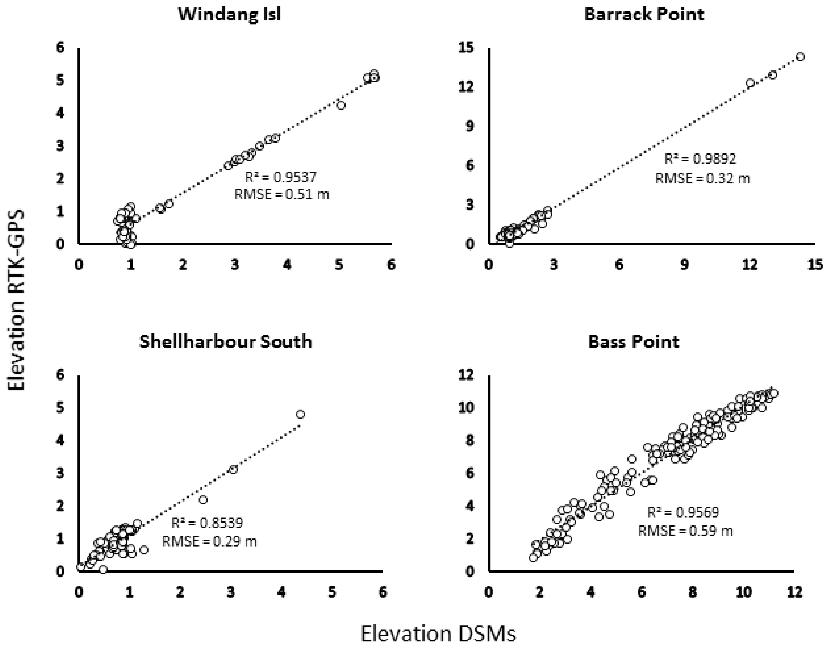 Drones 03 00042 g005 550
