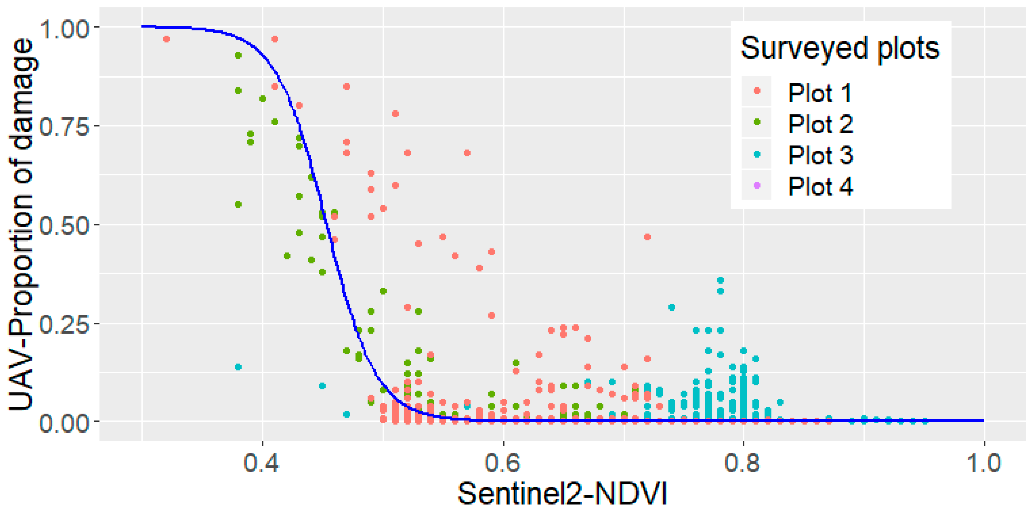 Drones 03 00045 g007