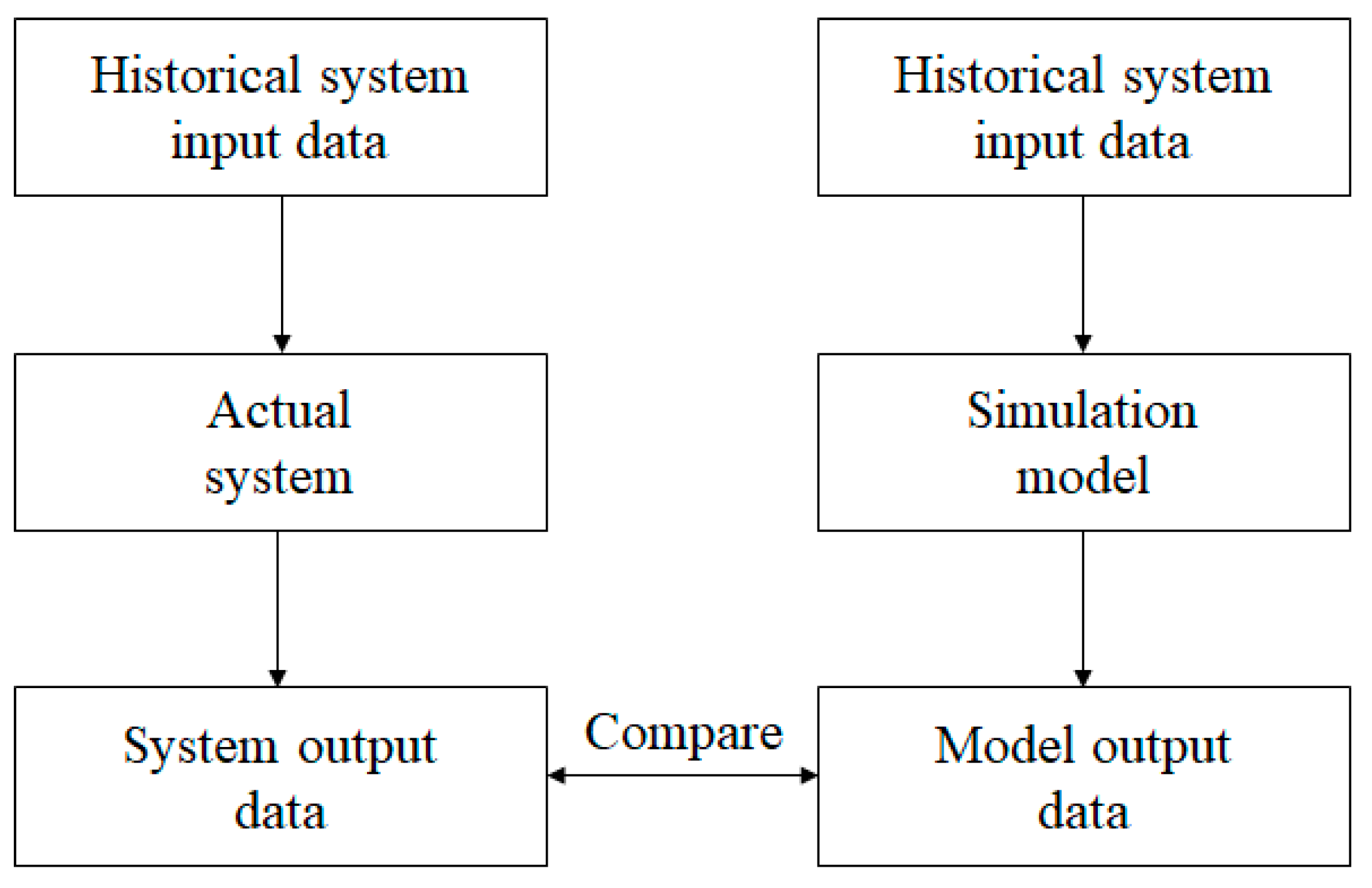 Drones 03 00048 g002 550