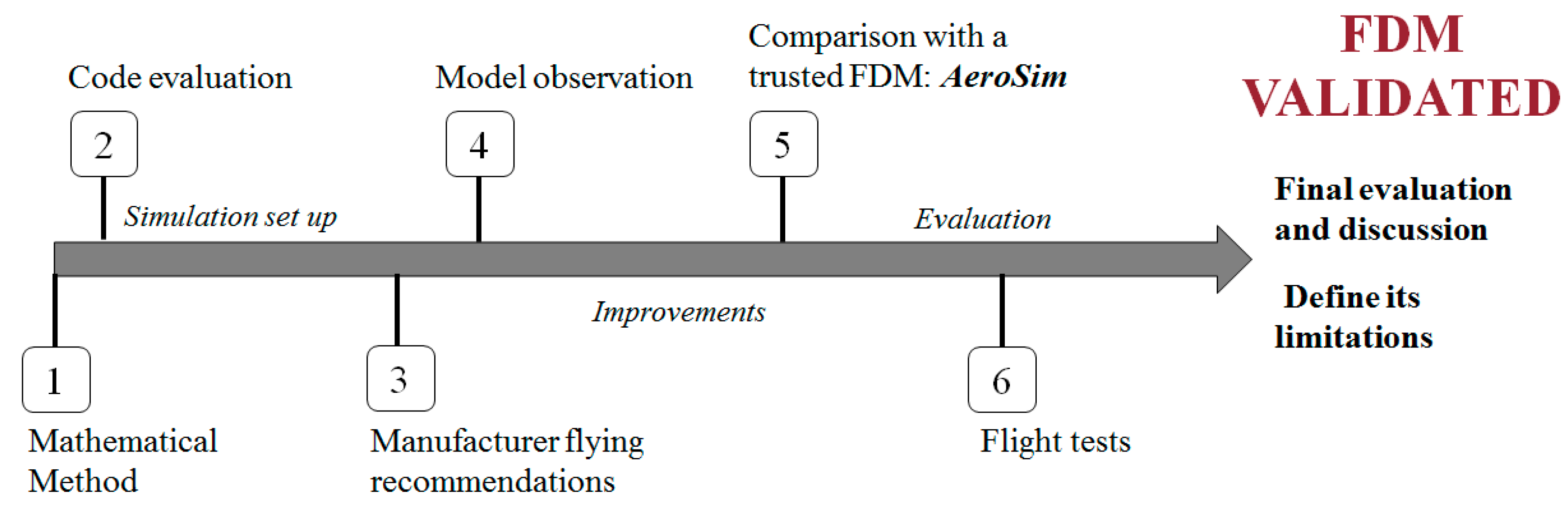 Drones 03 00048 g004 550