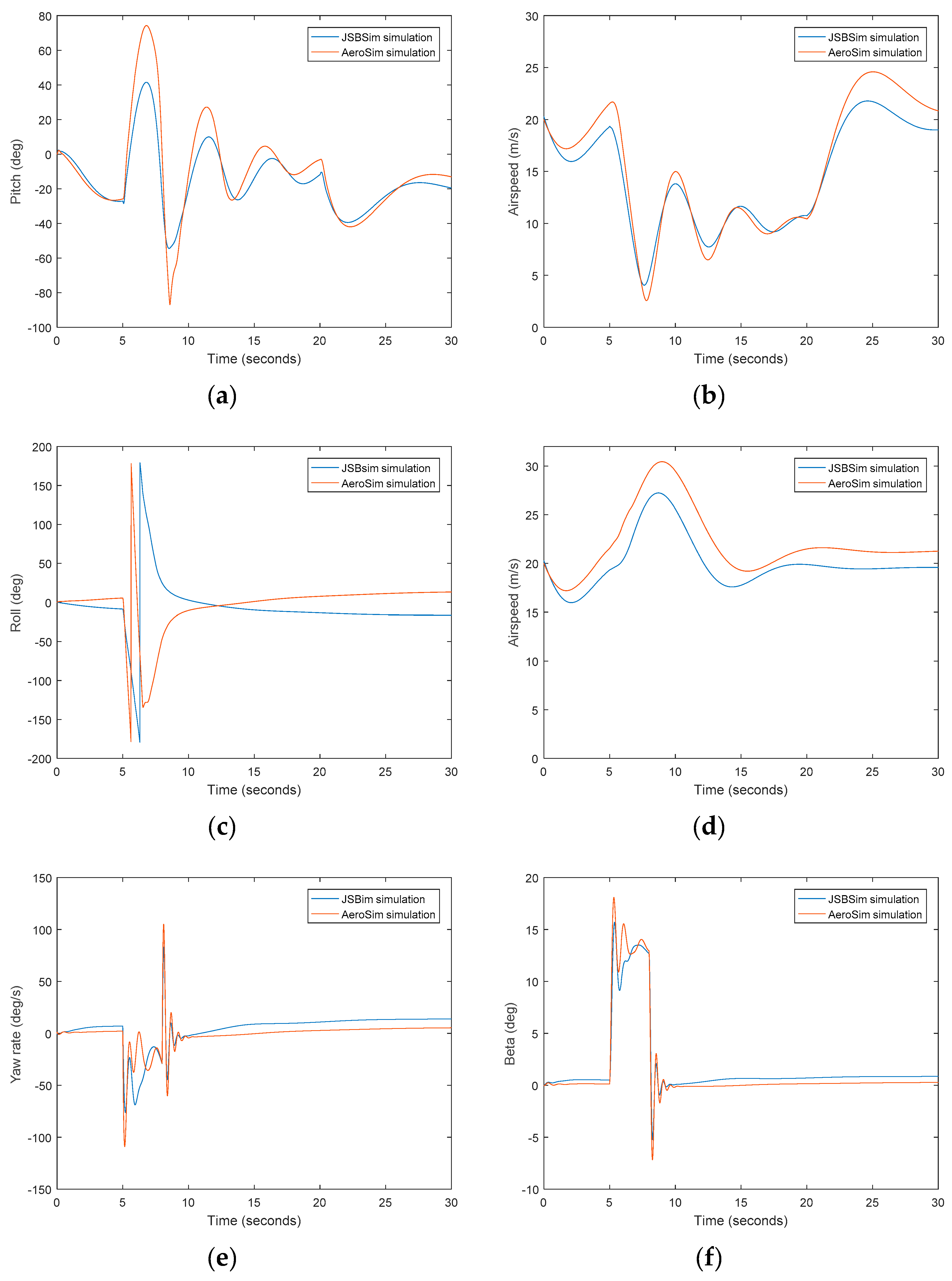 Drones 03 00048 g005 550
