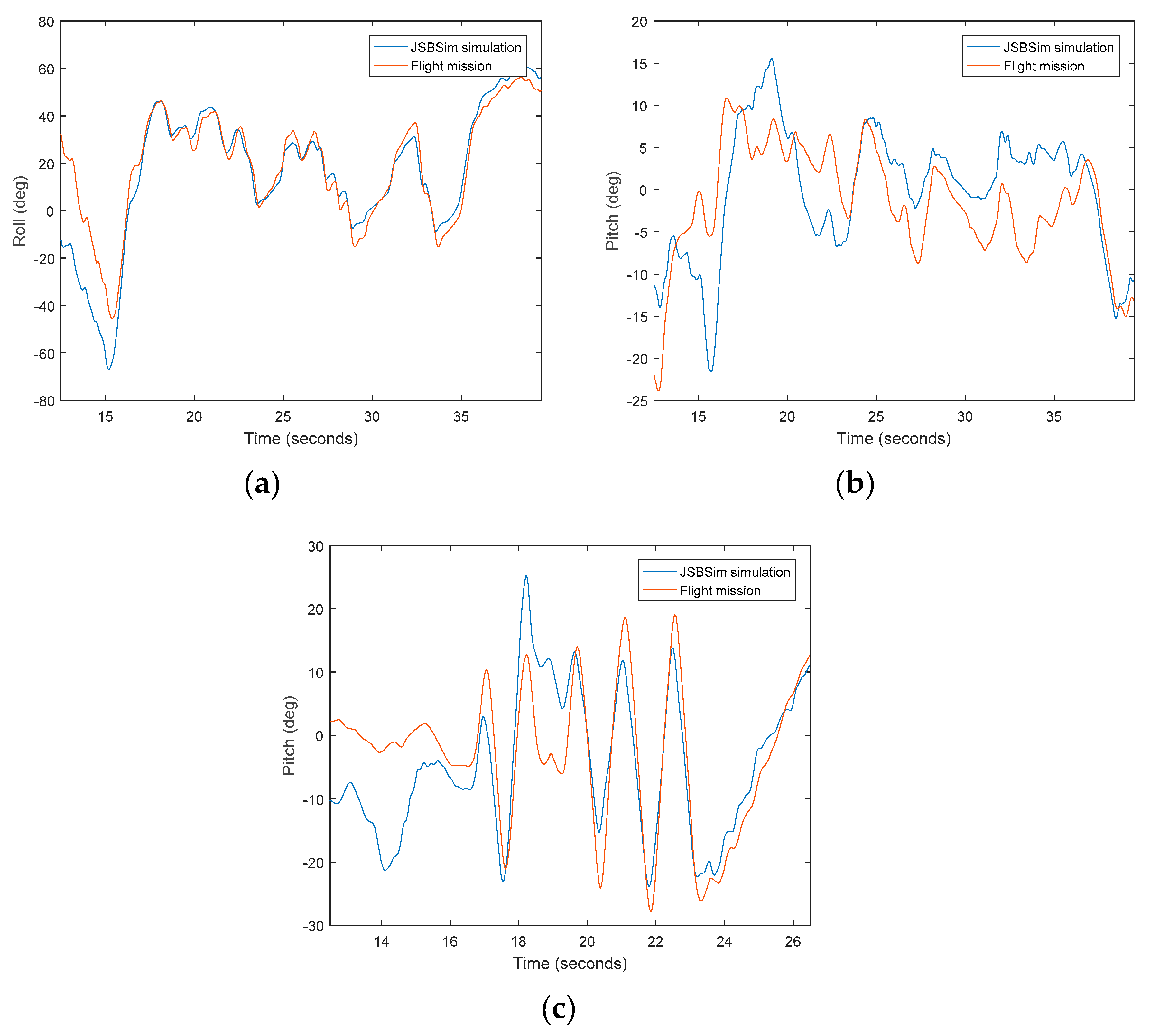 Drones 03 00048 g007 550