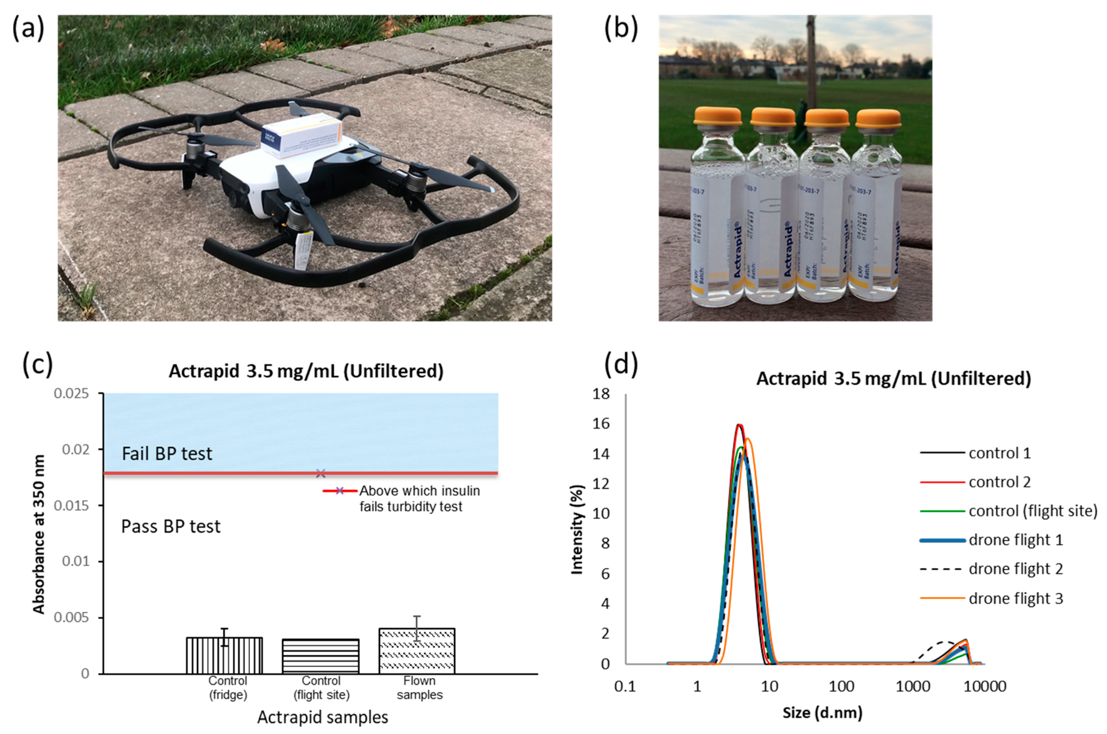 research paper on drone delivery