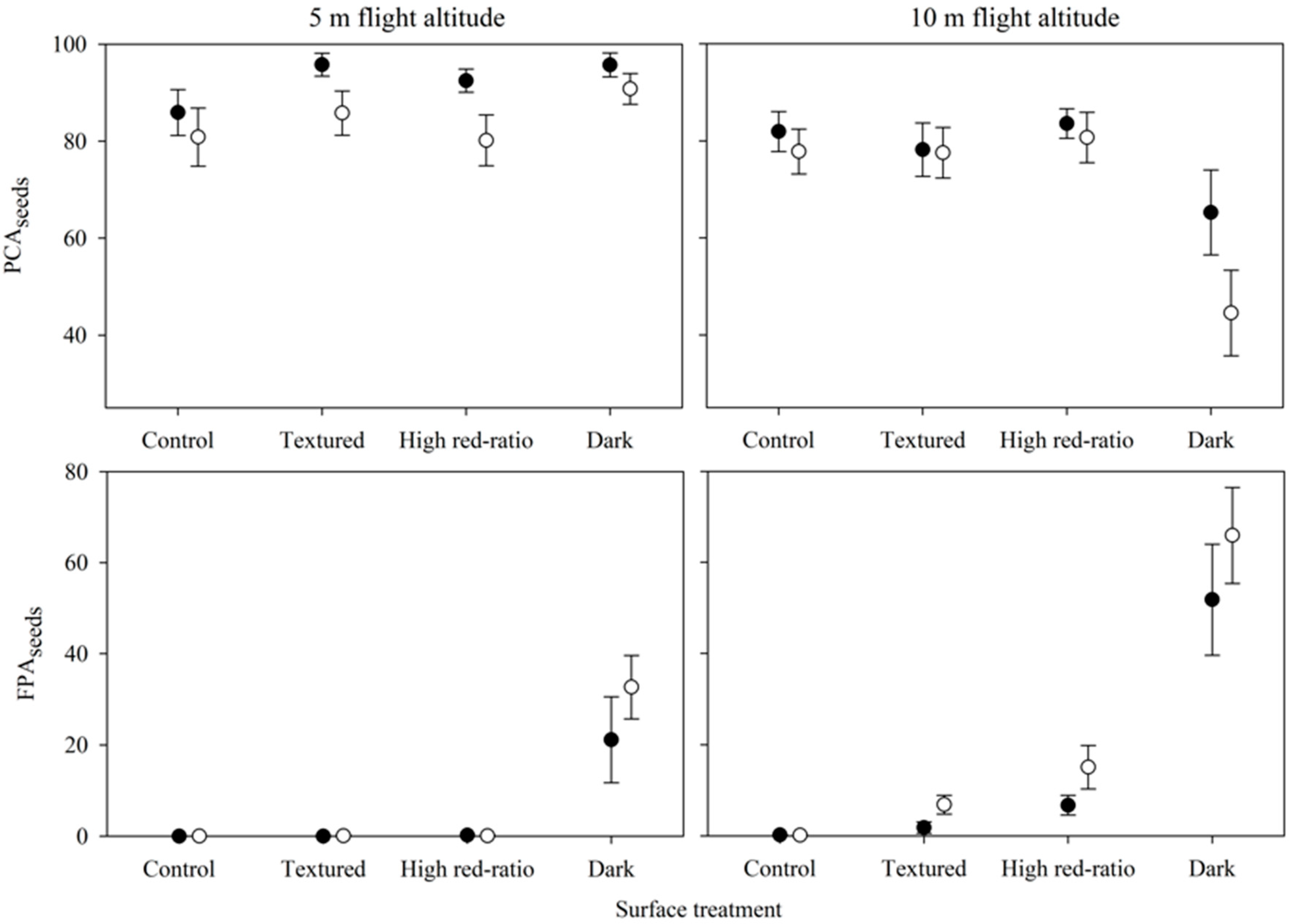 Drones 03 00053 g003