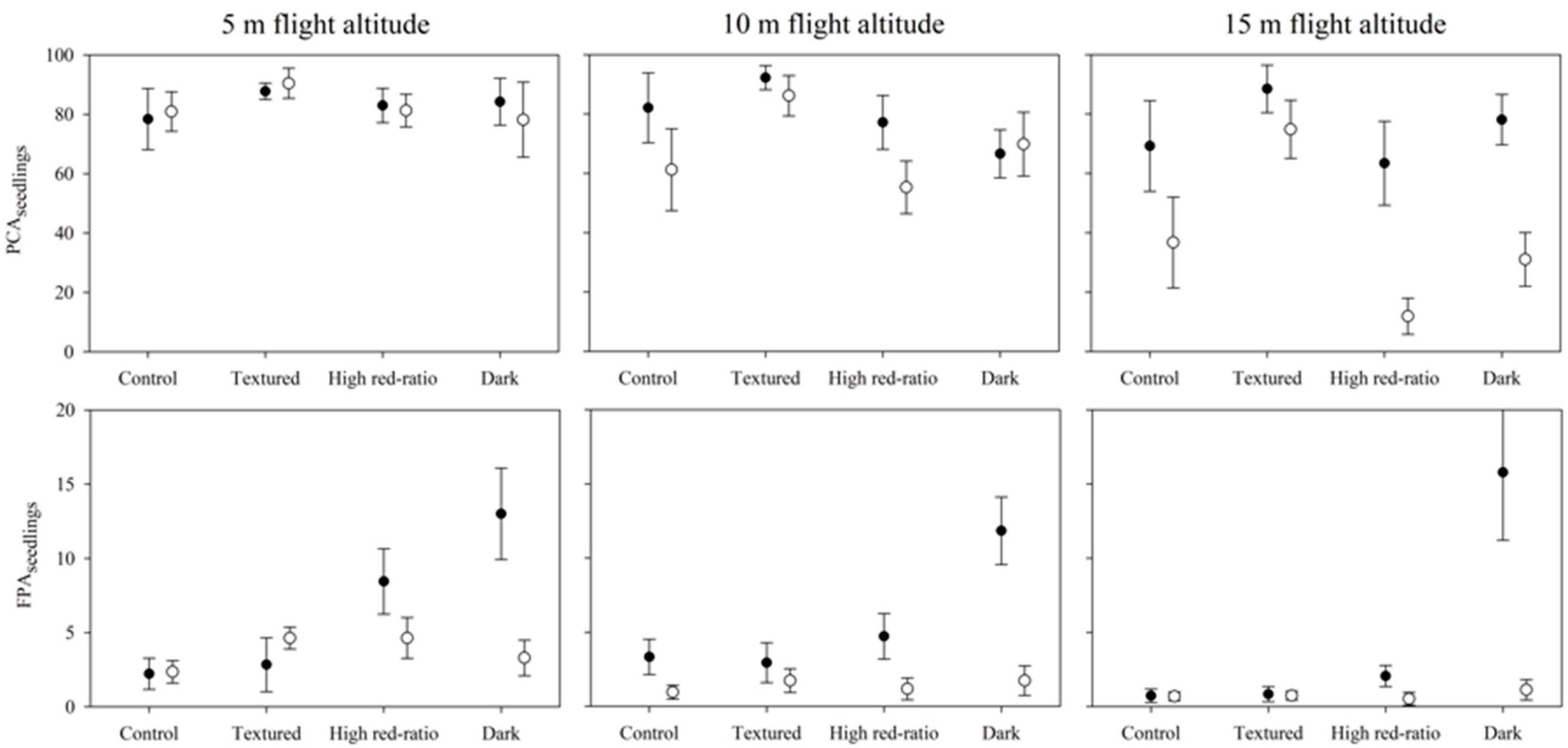 Drones 03 00053 g005