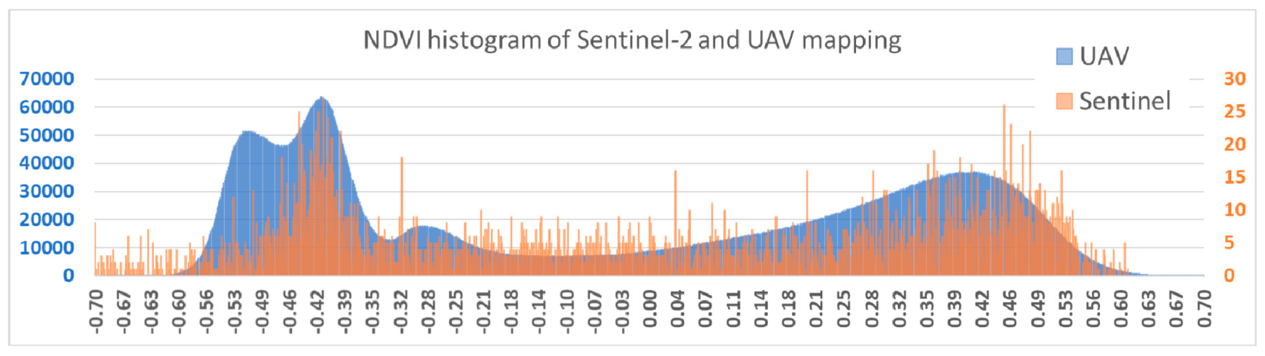Drones 03 00060 g009 Drones 03 00060 g009