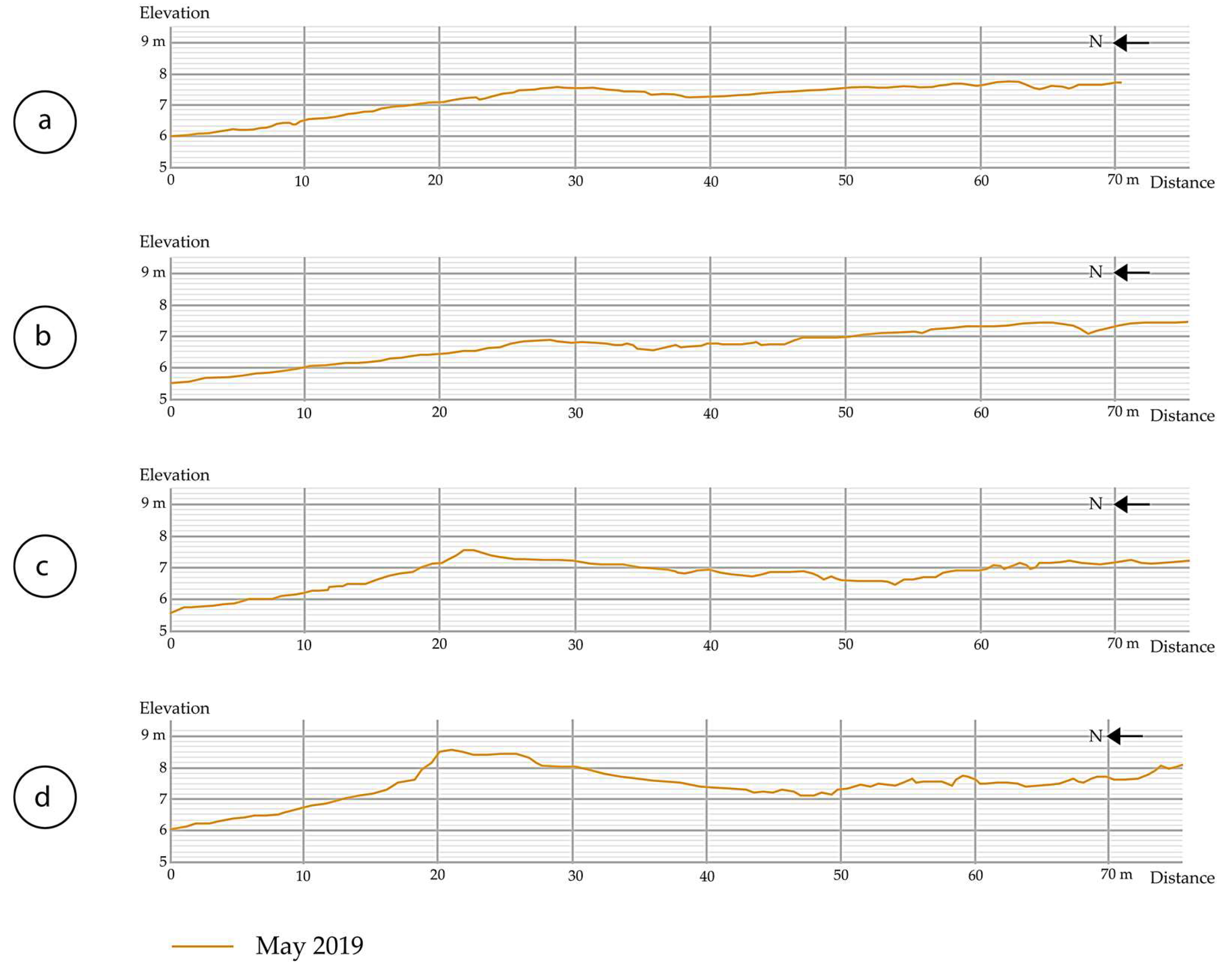 Drones 03 00062 g008