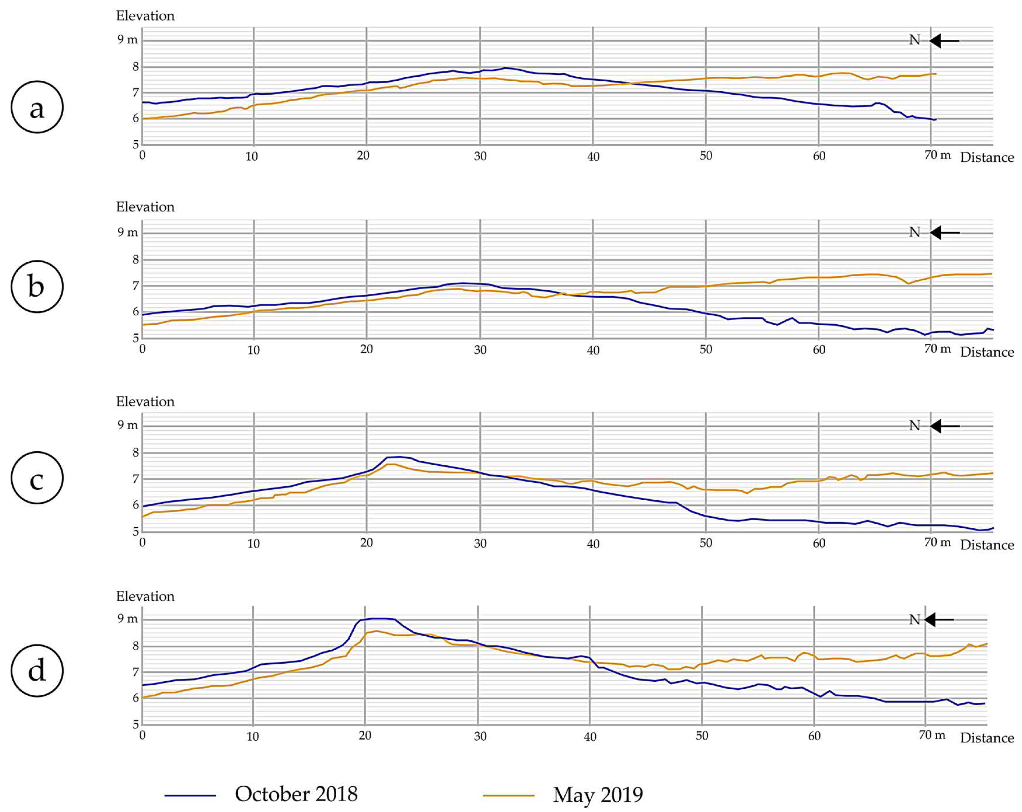 Drones 03 00062 g013