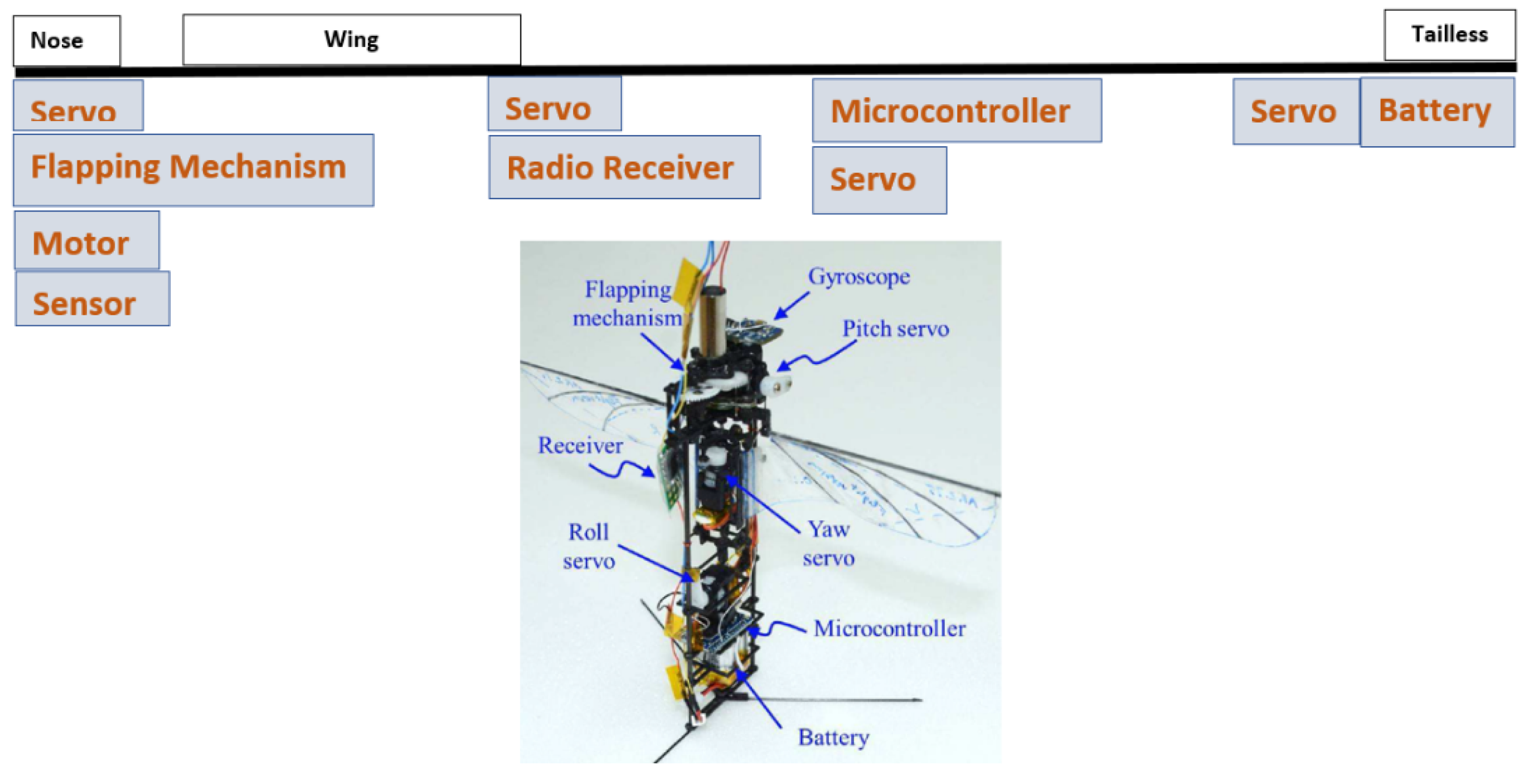 Drones 03 00065 g002 Drones 03 00065 g002