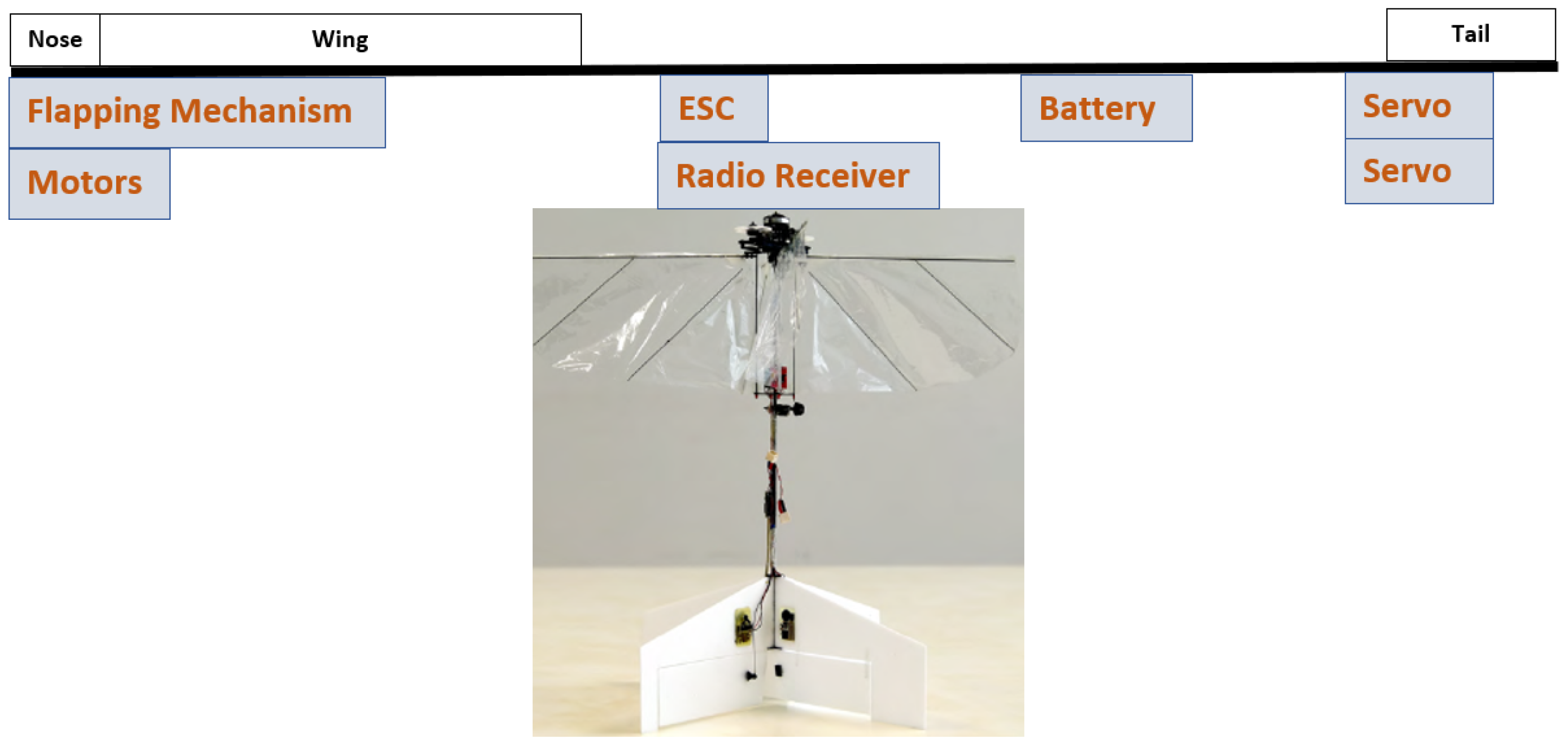 Drones 03 00065 g003 Drones 03 00065 g003
