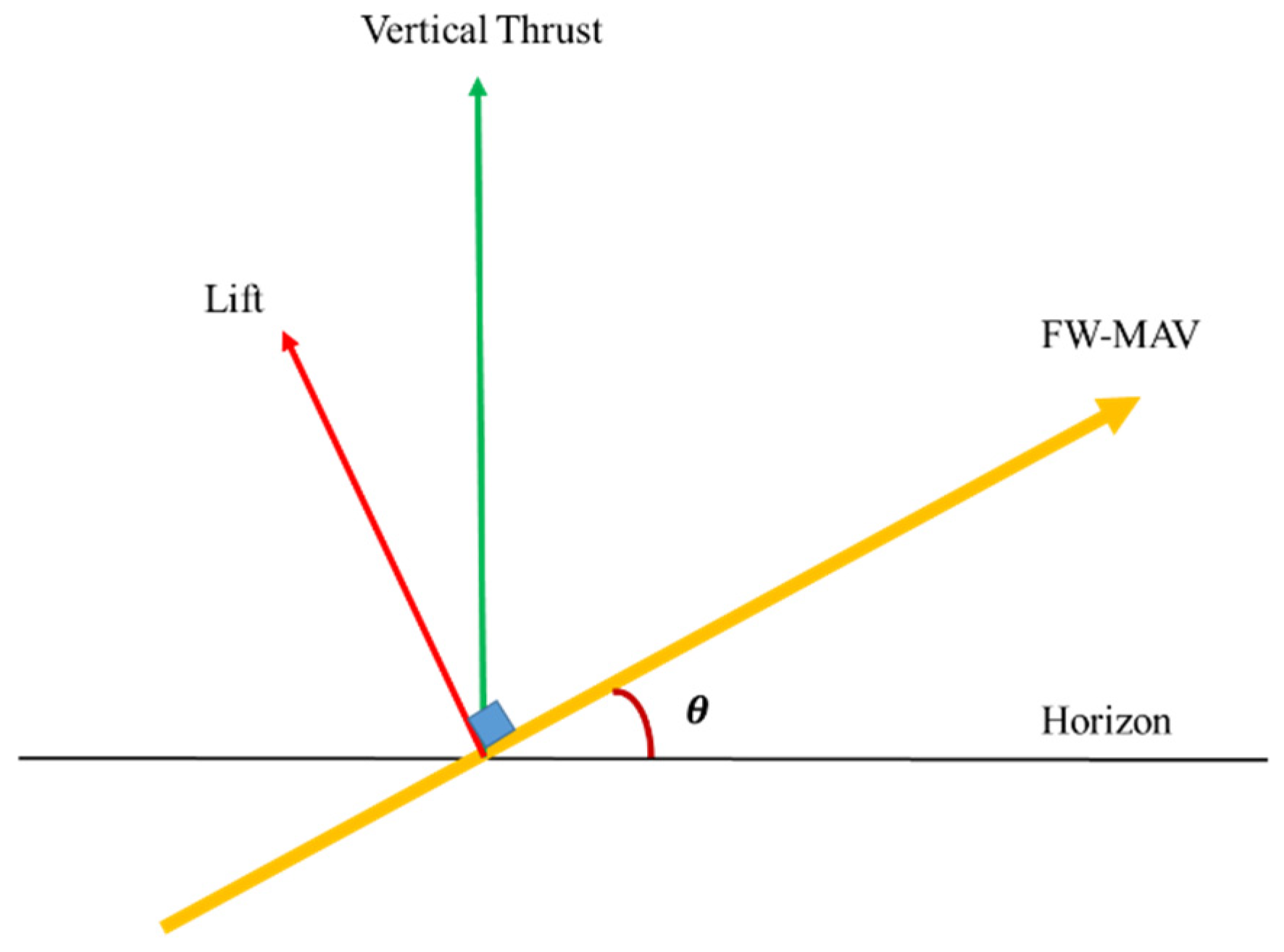 Drones 03 00065 g010 Drones 03 00065 g010