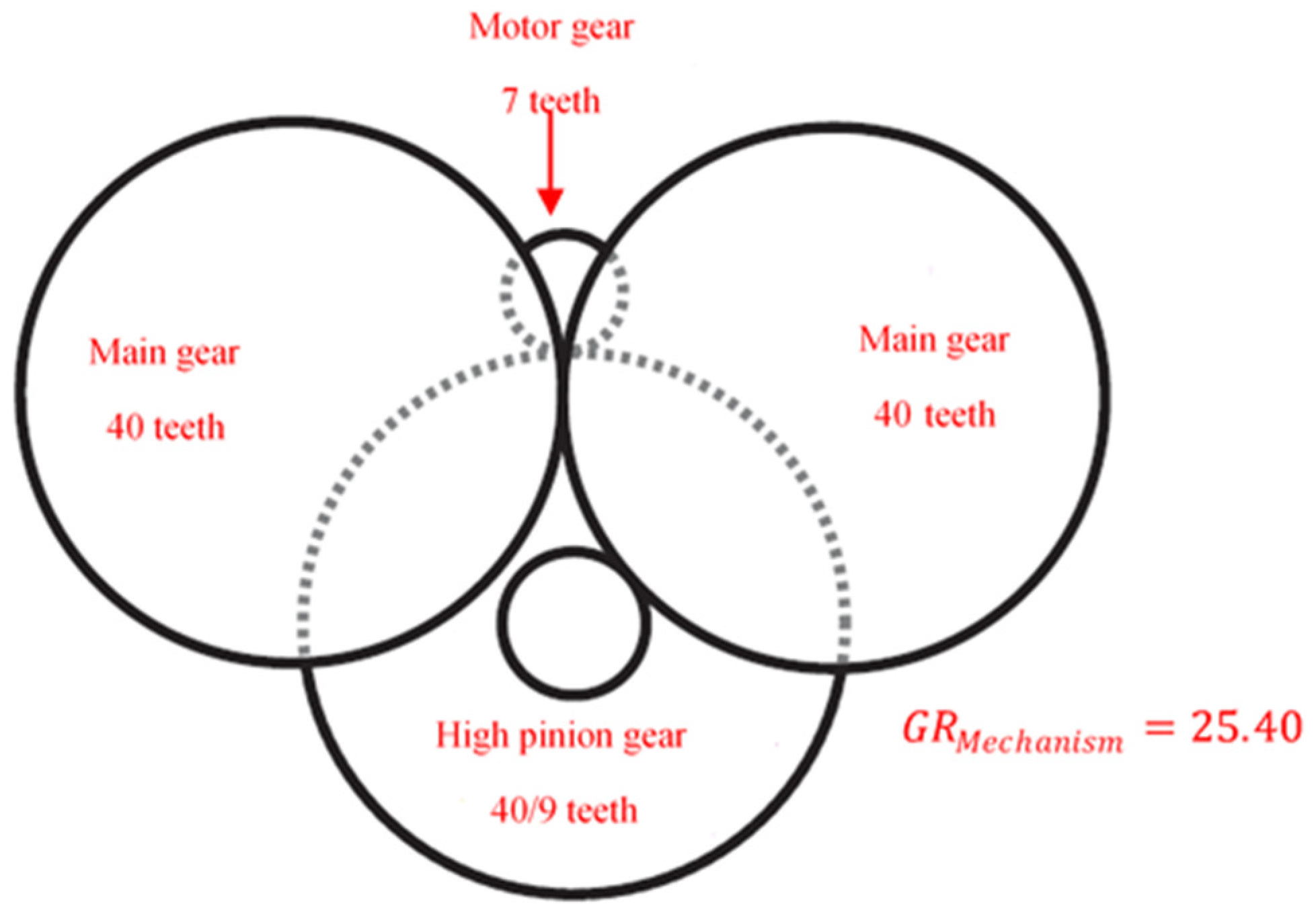 Drones 03 00065 g015 Drones 03 00065 g015