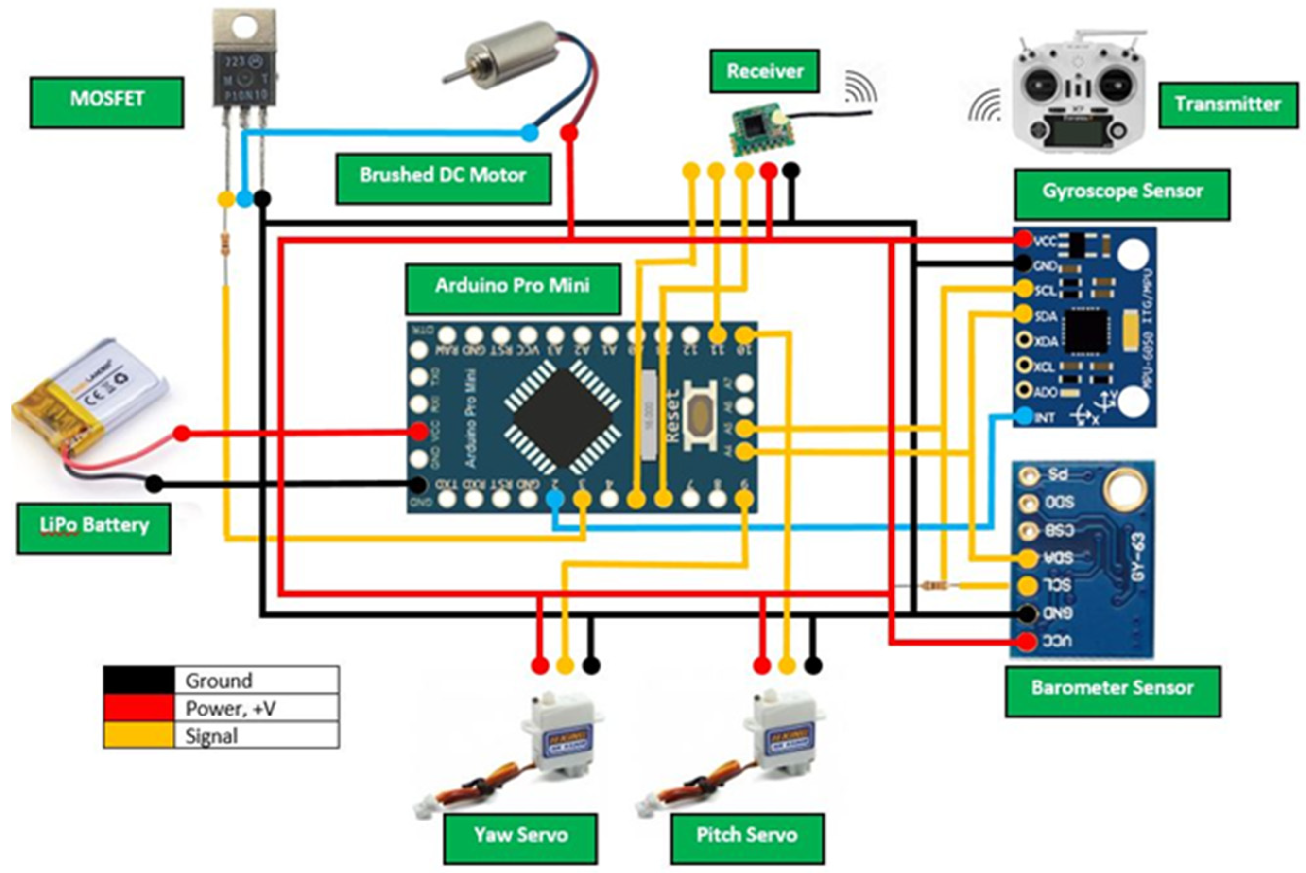 Drones 03 00065 g016 Drones 03 00065 g016
