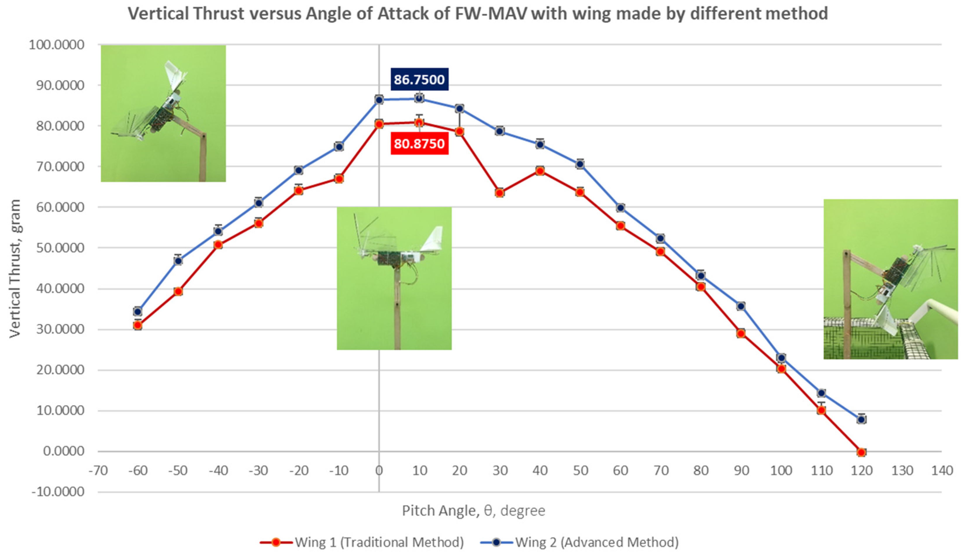 Drones 03 00065 g018 Drones 03 00065 g018