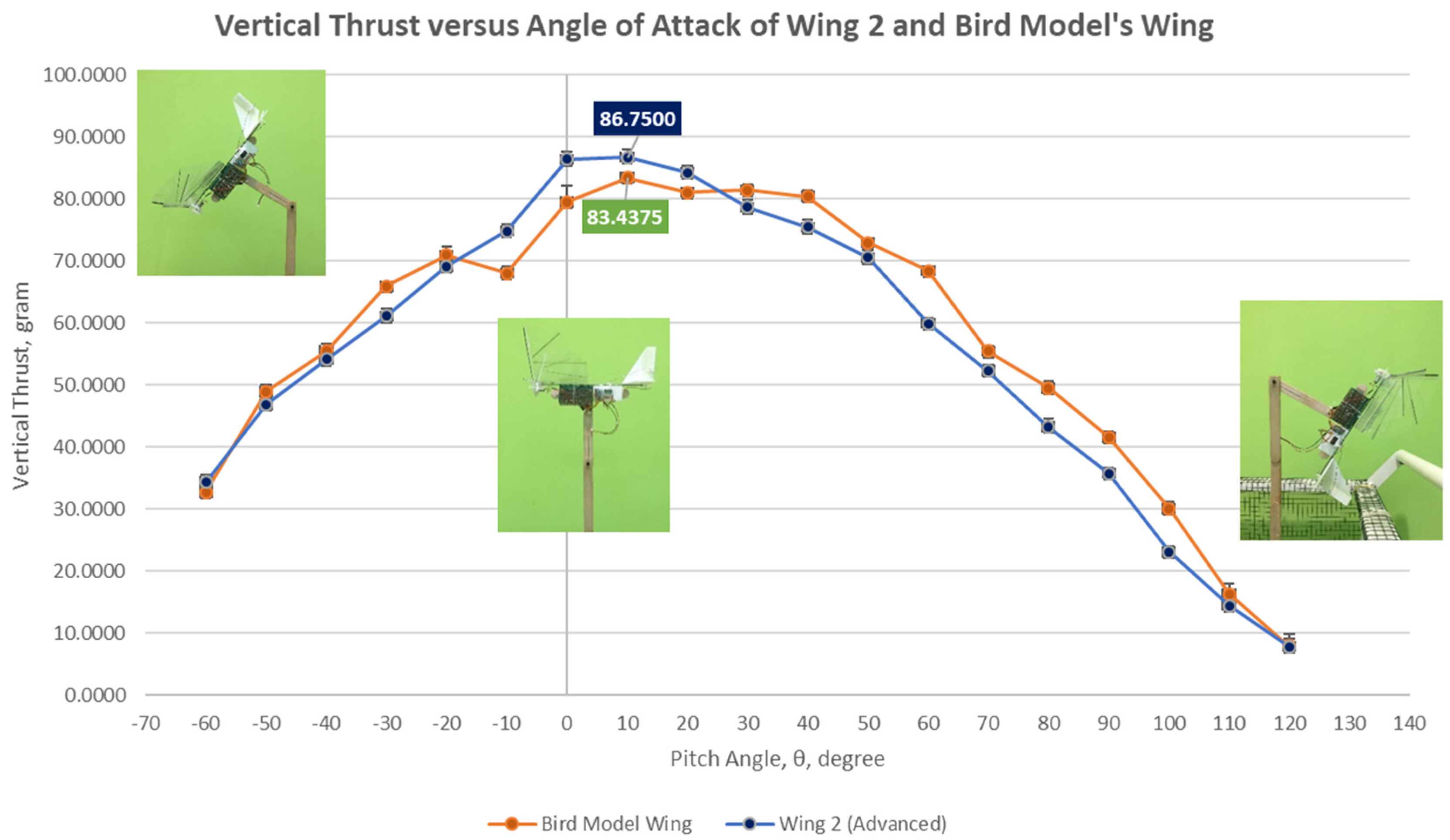Drones 03 00065 g019 Drones 03 00065 g019