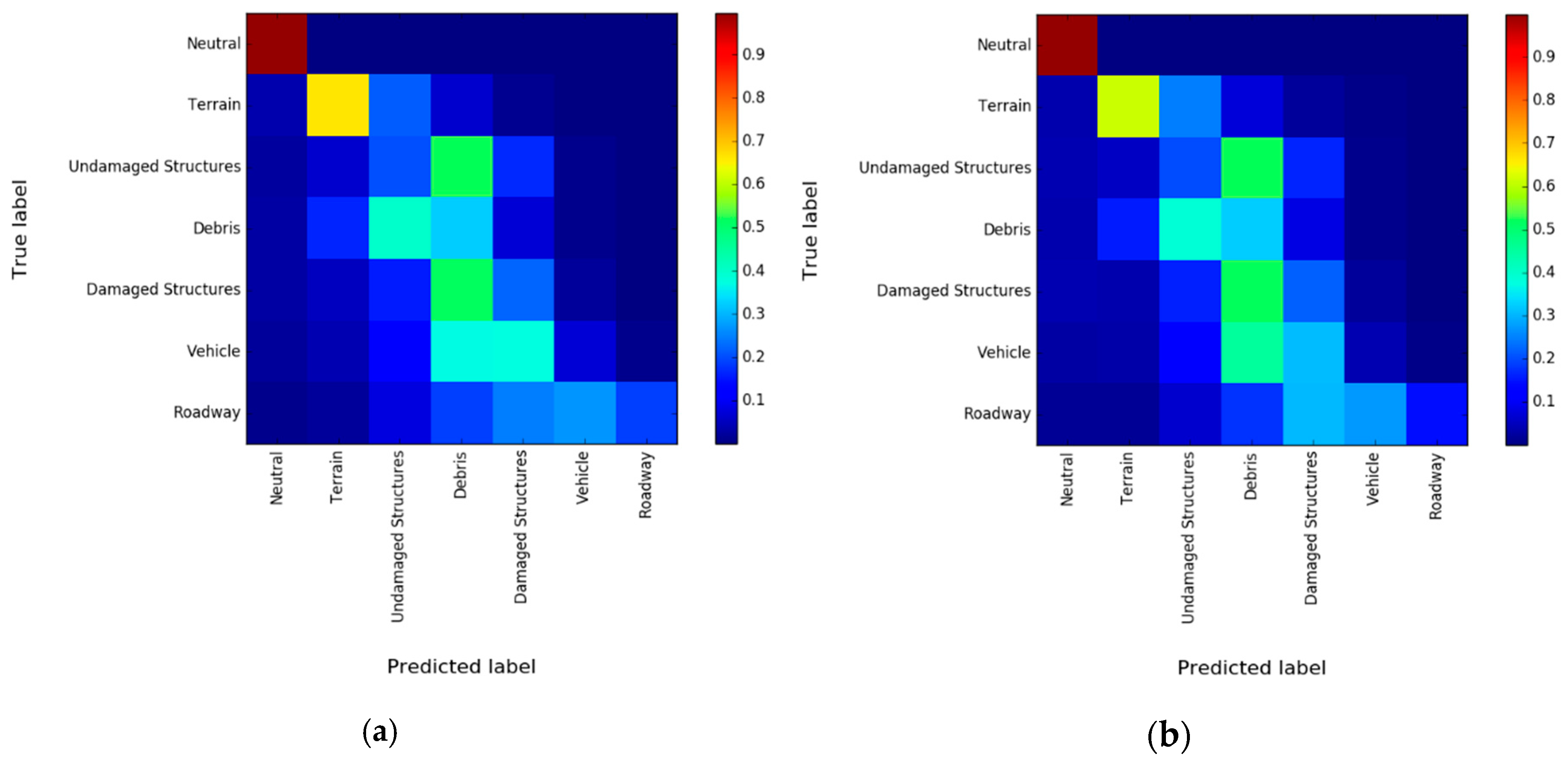 Drones 03 00068 g010