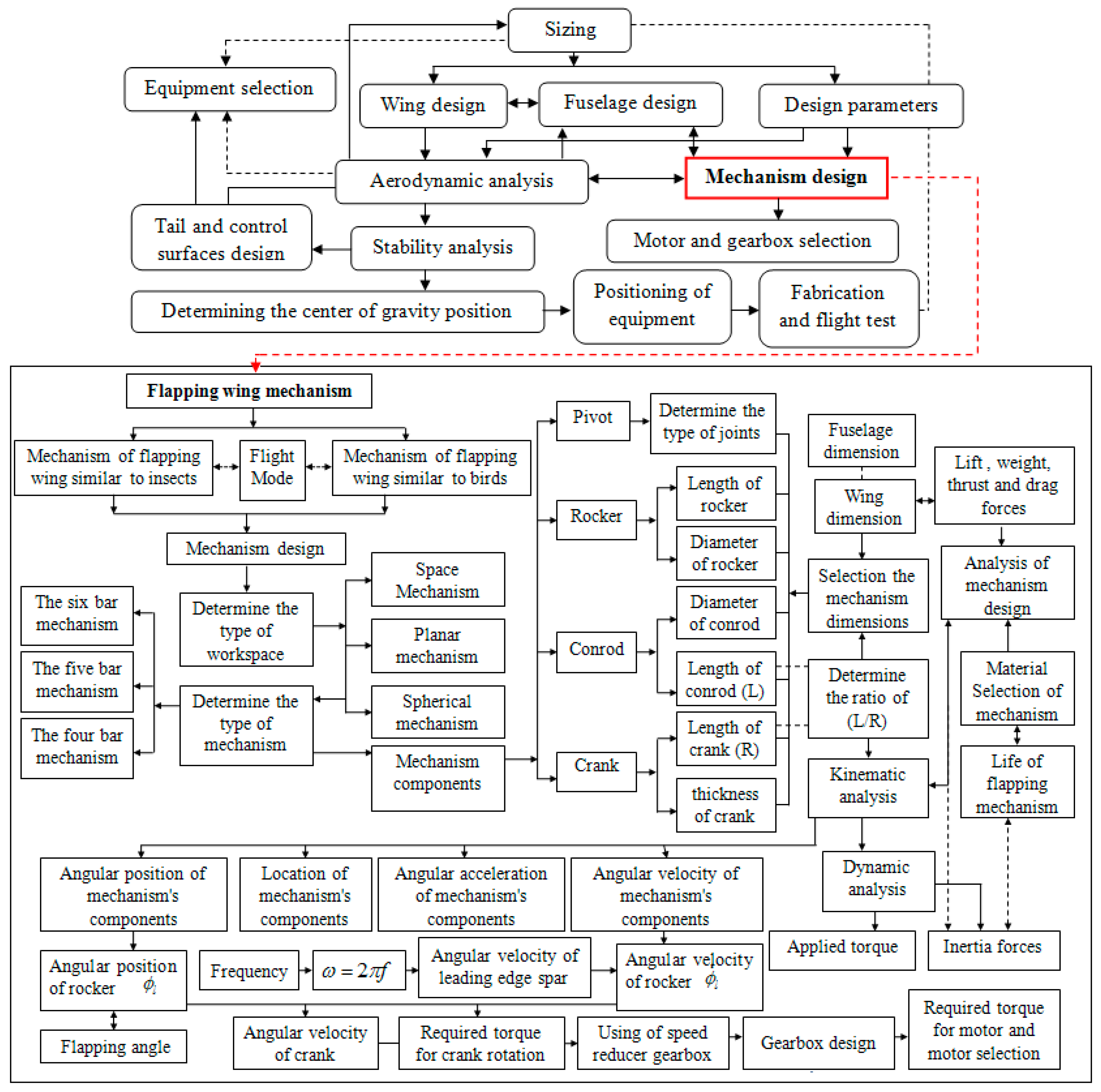 Drones 03 00073 g002