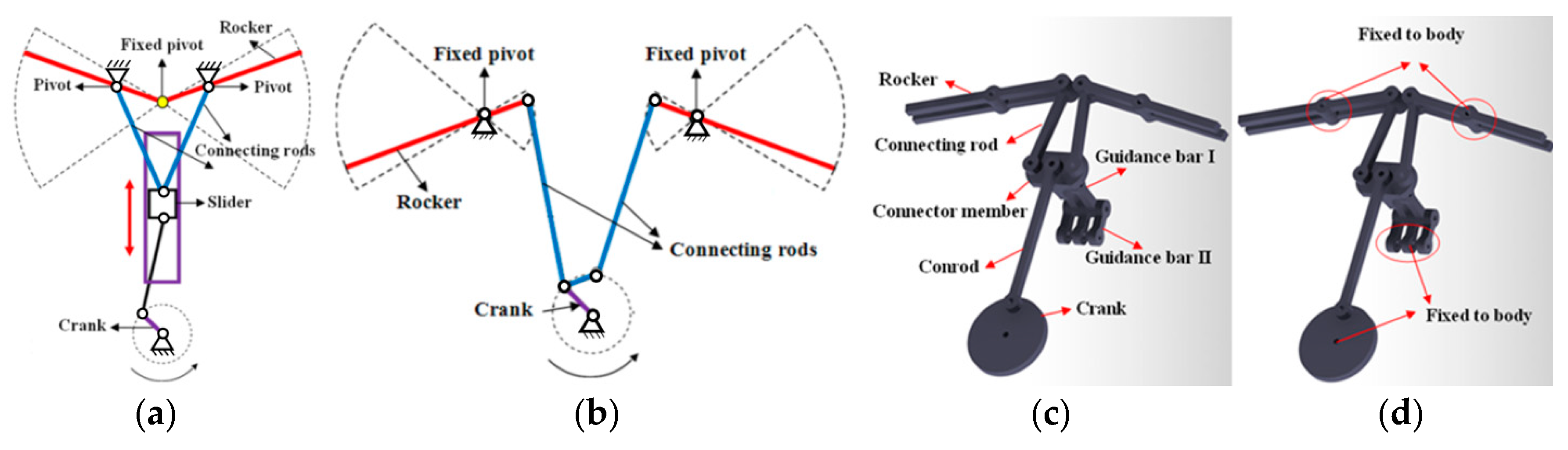 Drones 03 00073 g003