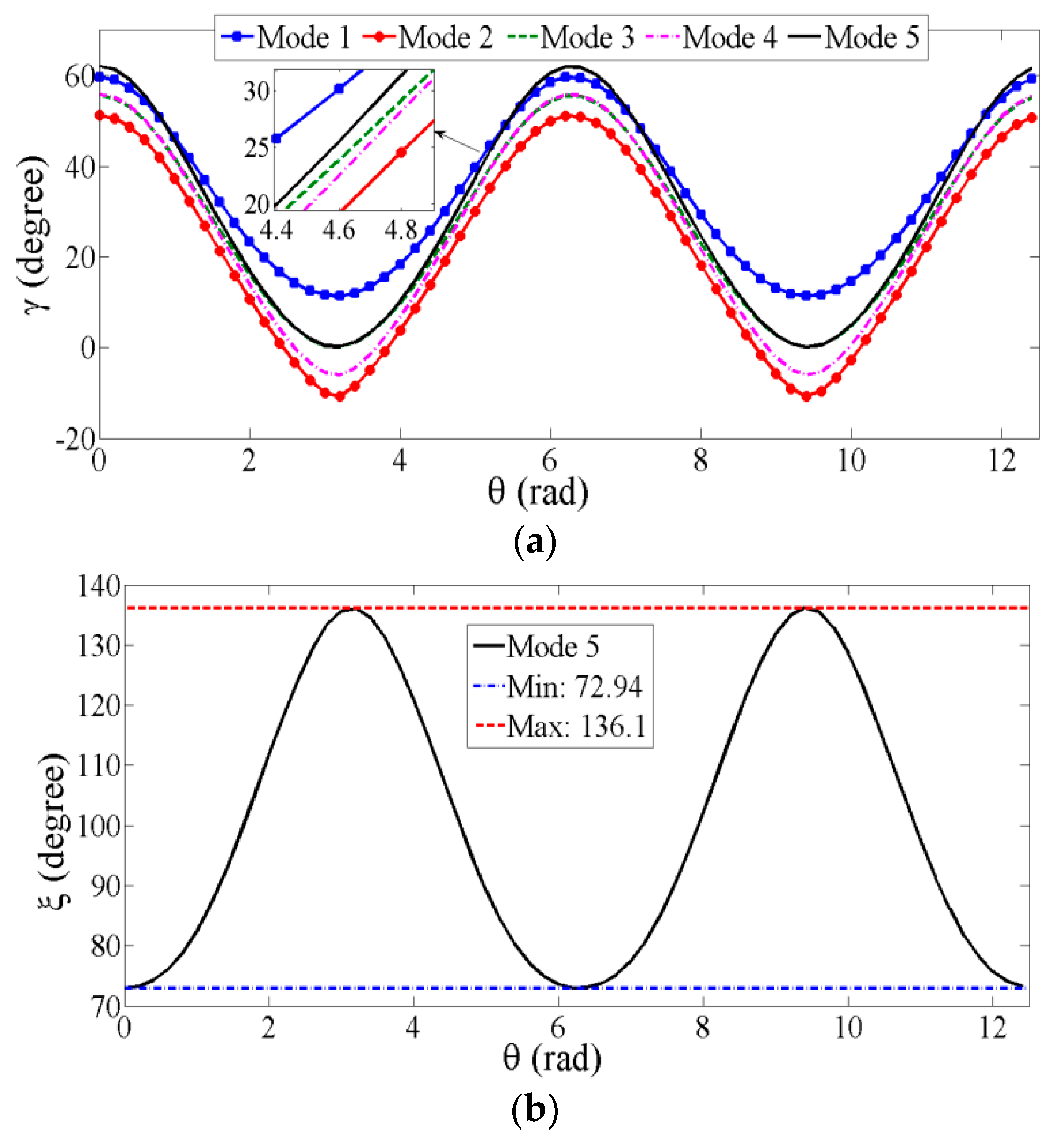 Drones 03 00073 g007