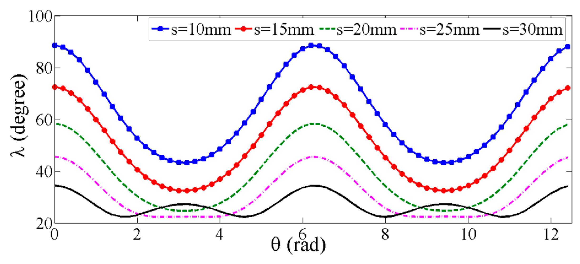 Drones 03 00073 g009