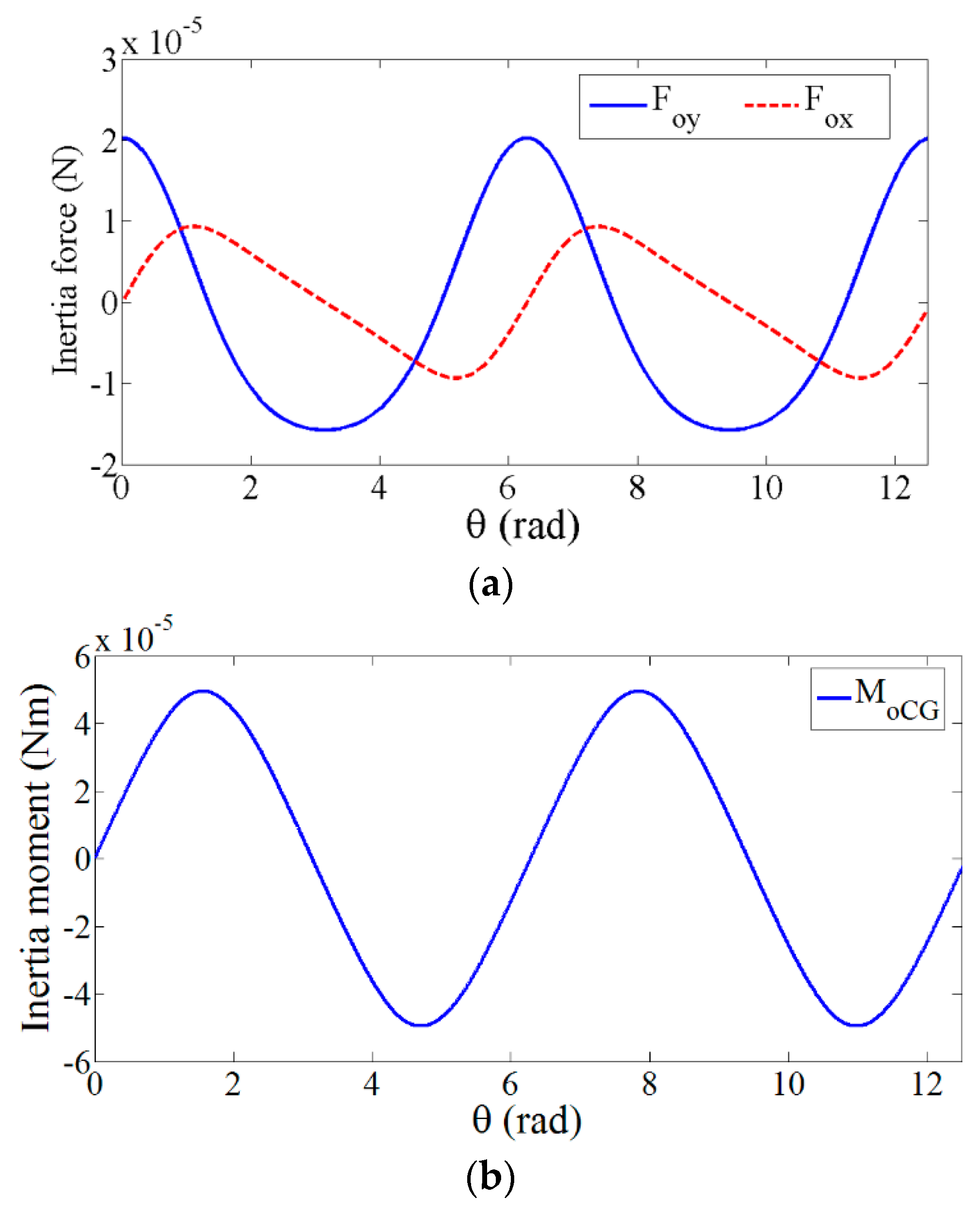 Drones 03 00073 g011