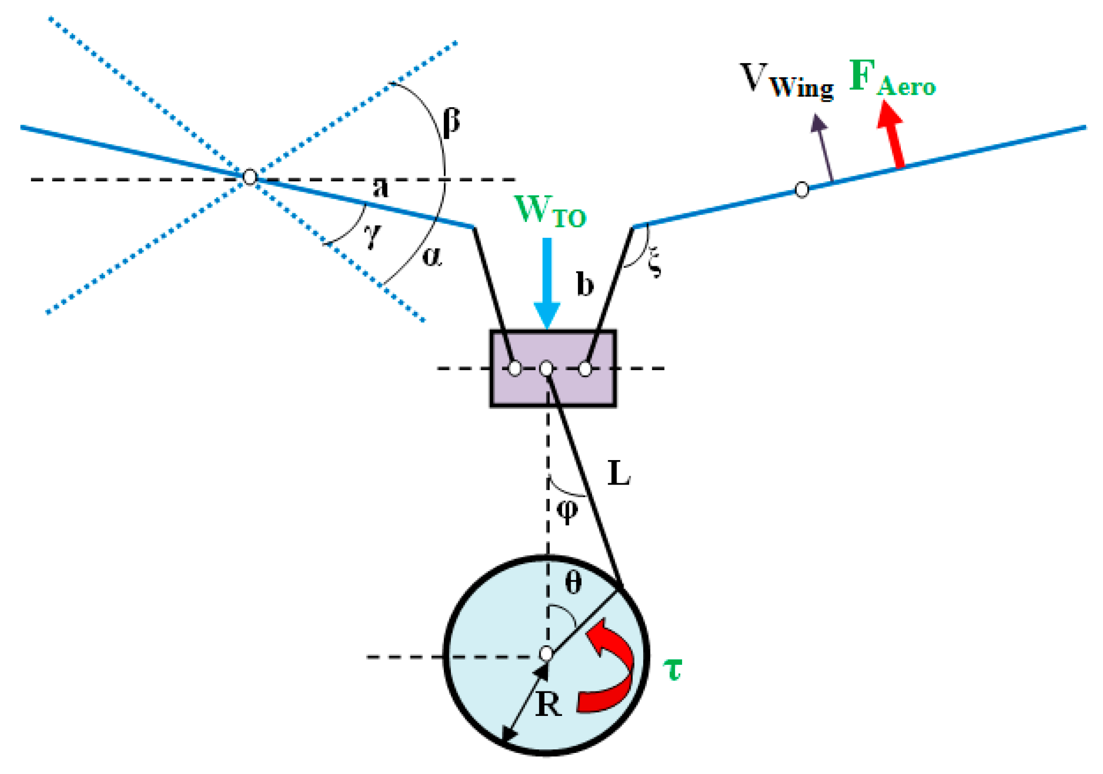 Drones 03 00073 g012