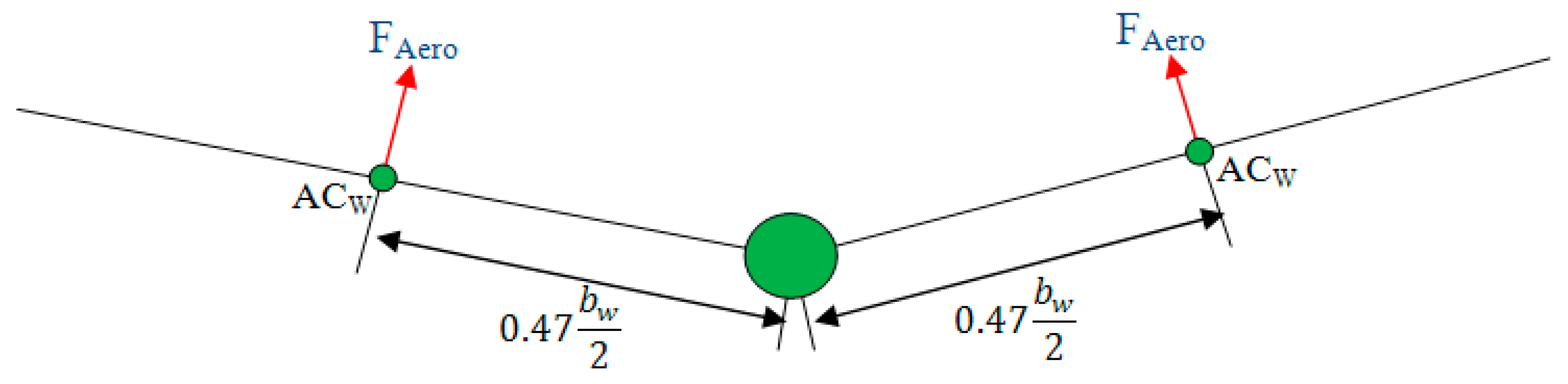 Drones 03 00073 g013
