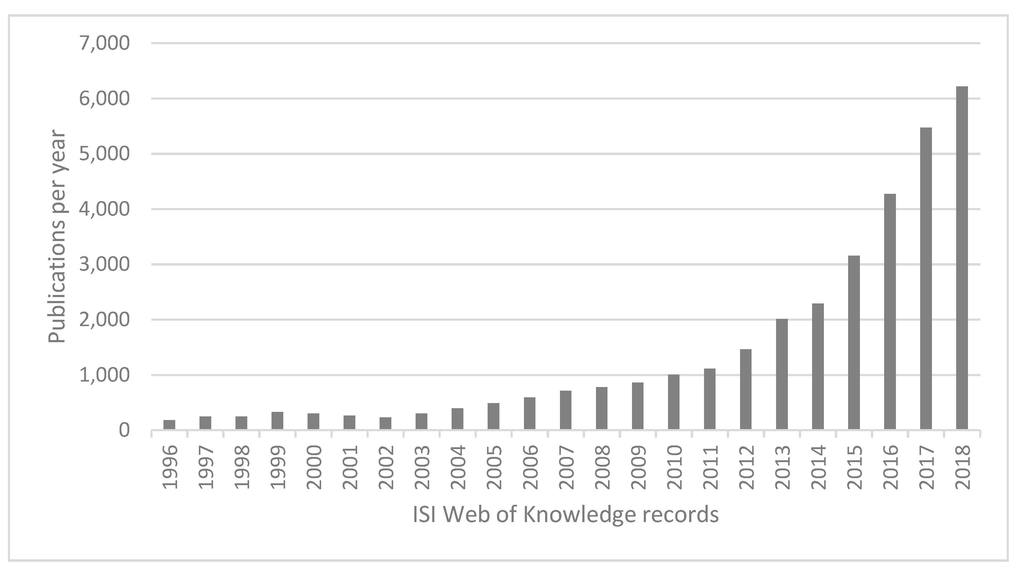 Drones 03 00076 g001