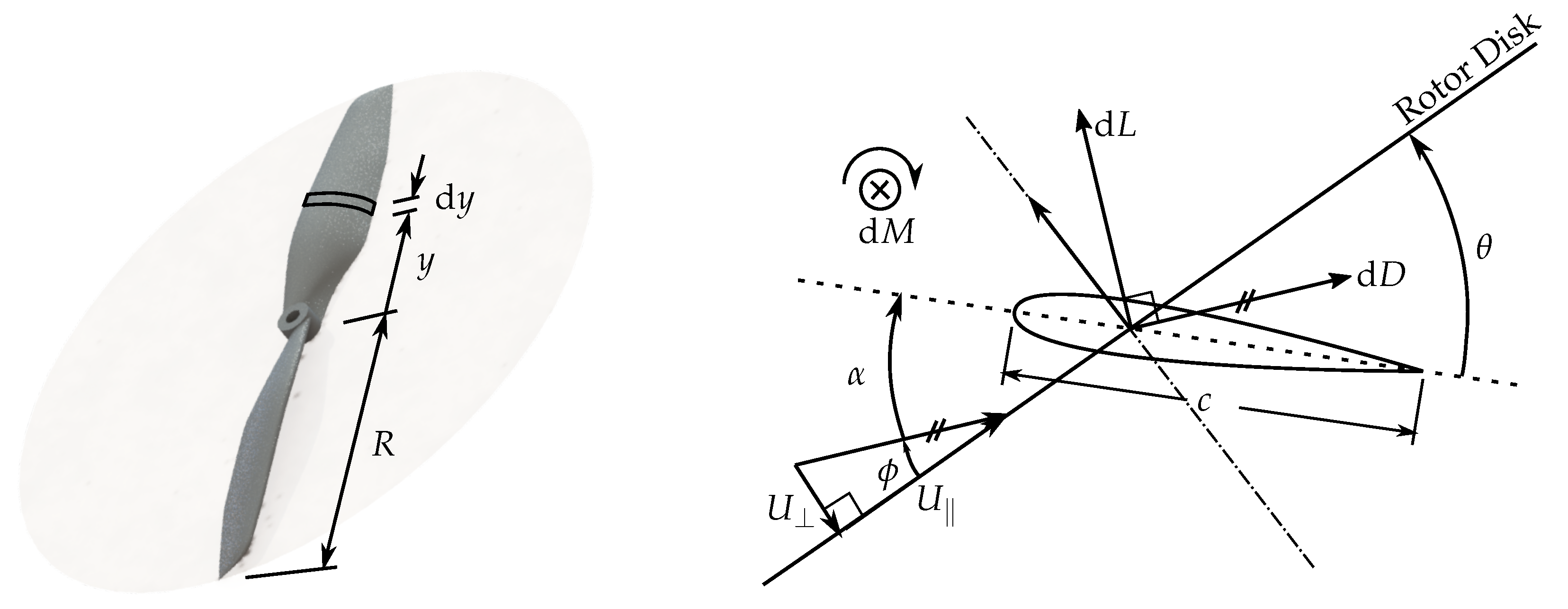 Drones 03 00077 g002 Drones 03 00077 g002