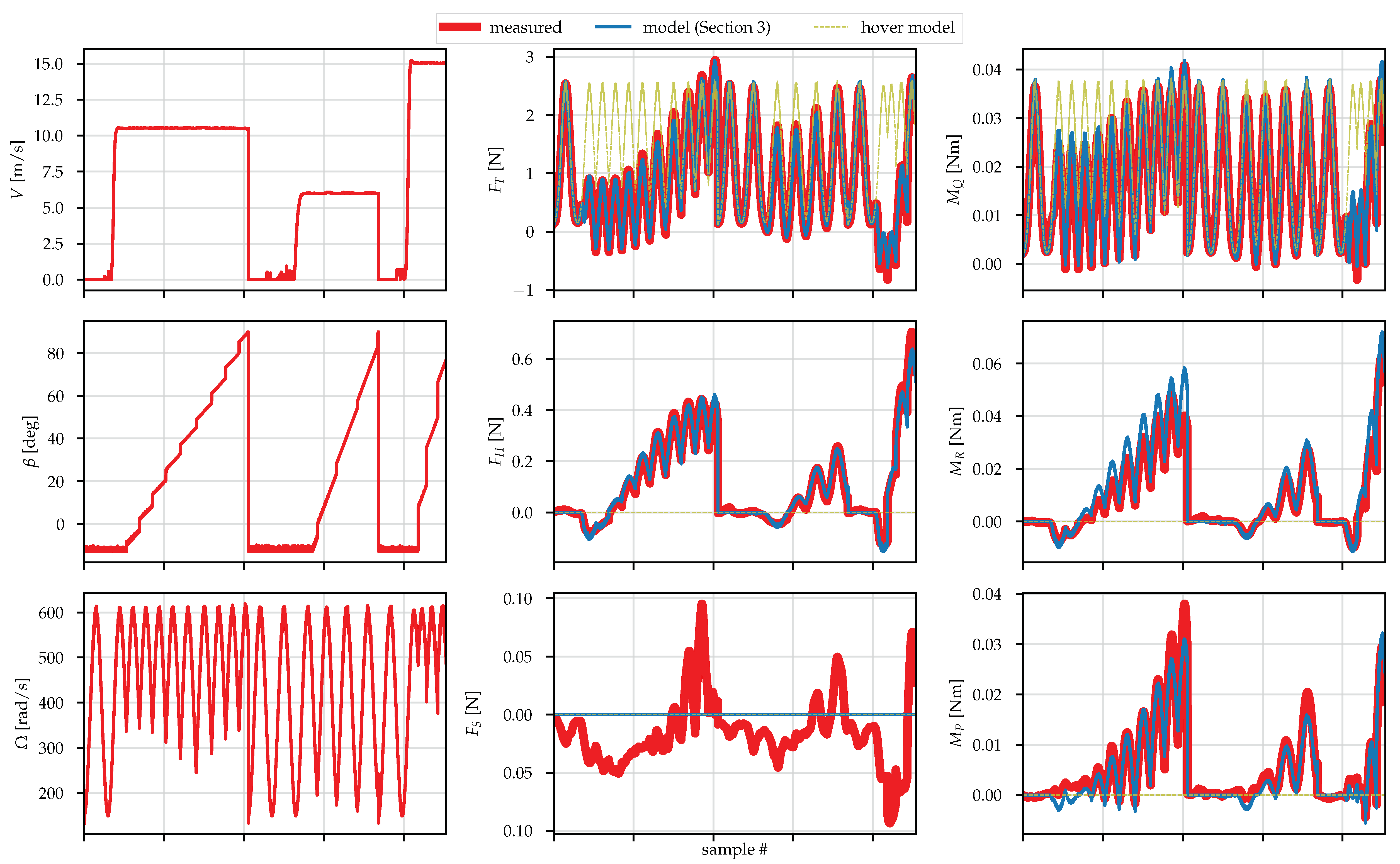 Drones 03 00077 g006 Drones 03 00077 g006