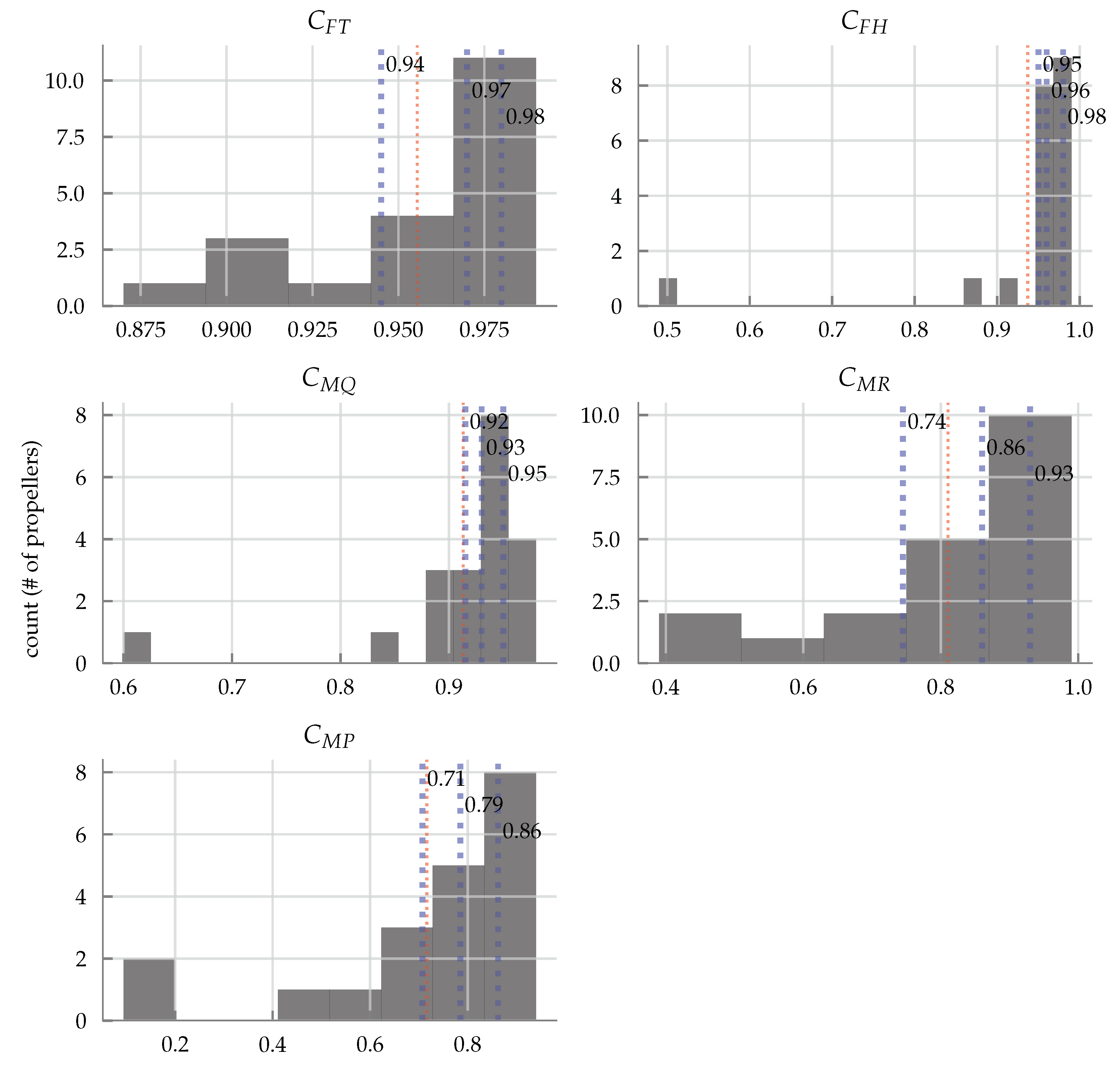 Drones 03 00077 g009 Drones 03 00077 g009
