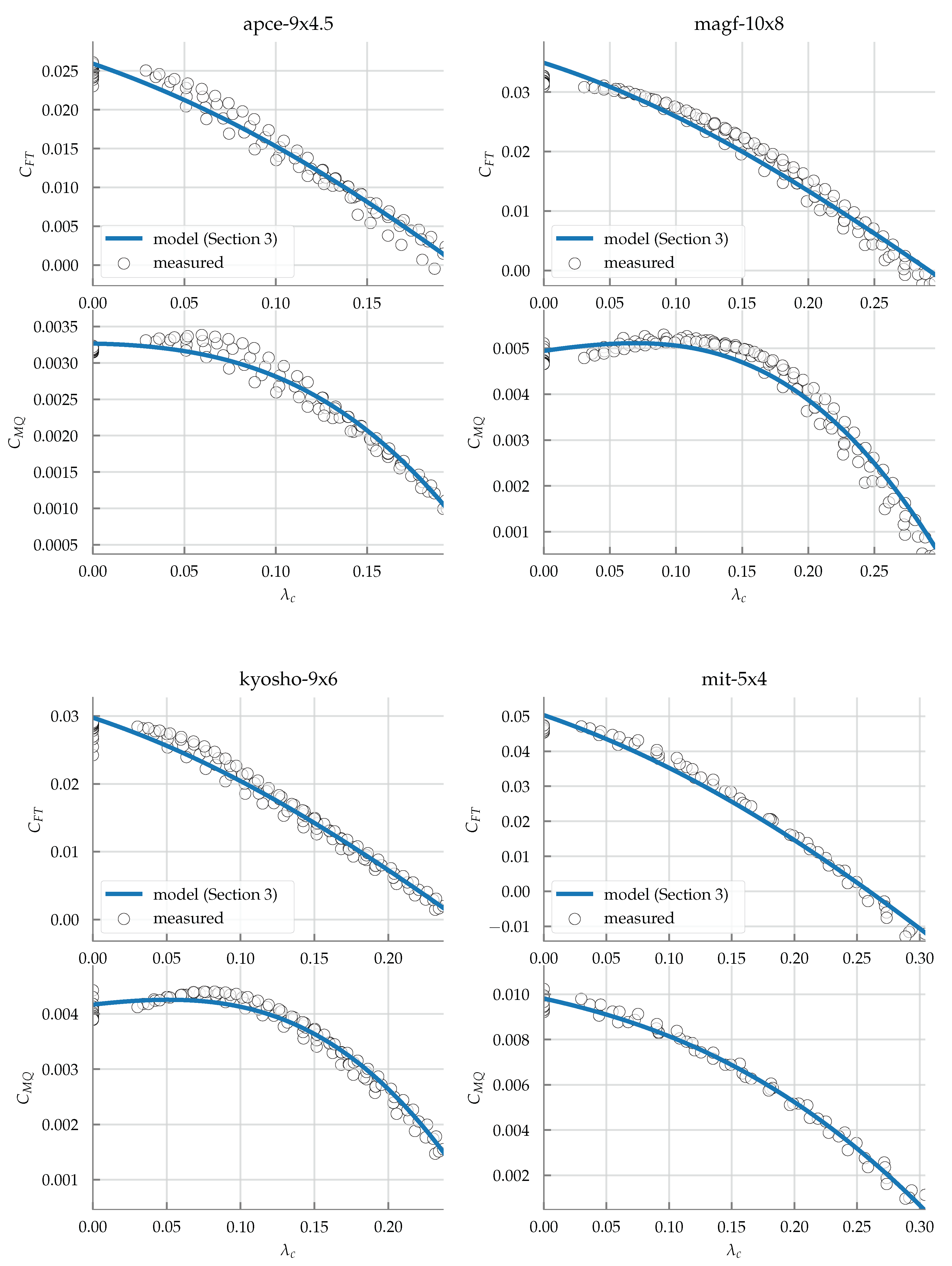 Drones 03 00077 g010 Drones 03 00077 g010