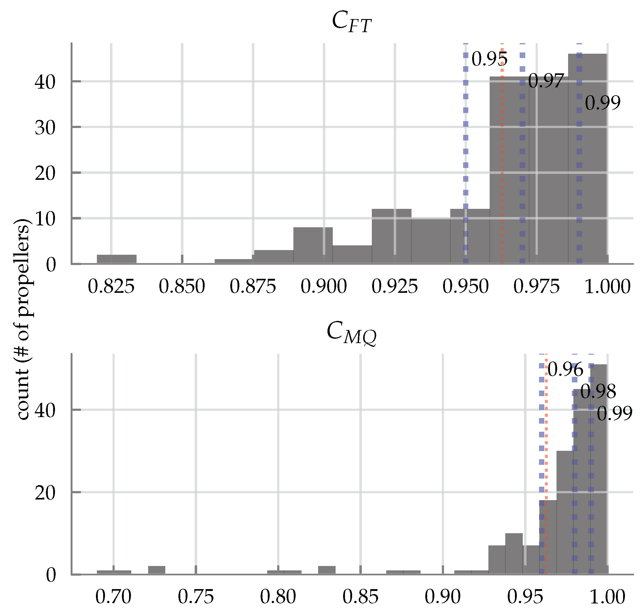 Drones 03 00077 g011 Drones 03 00077 g011