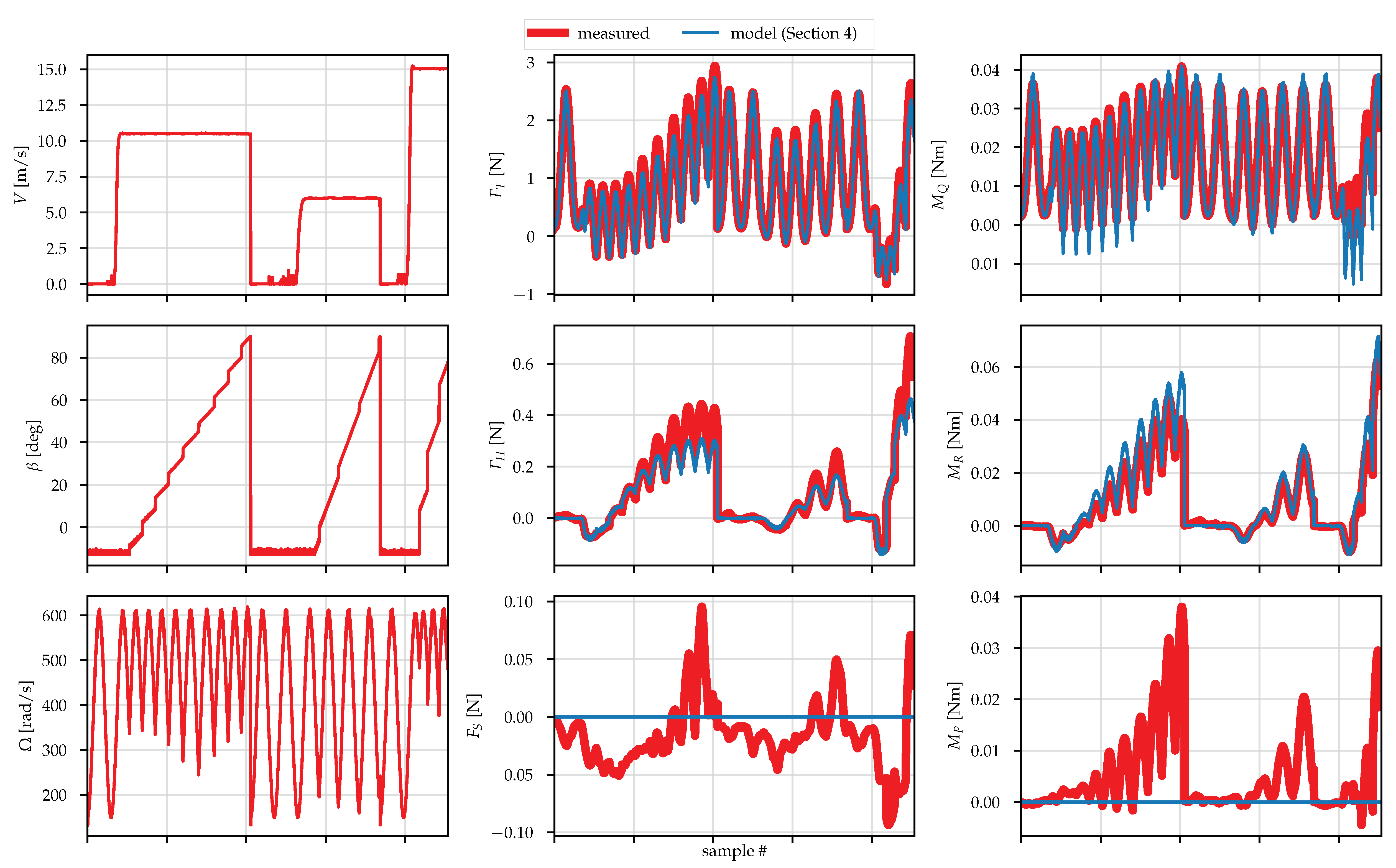 Drones 03 00077 g012 Drones 03 00077 g012
