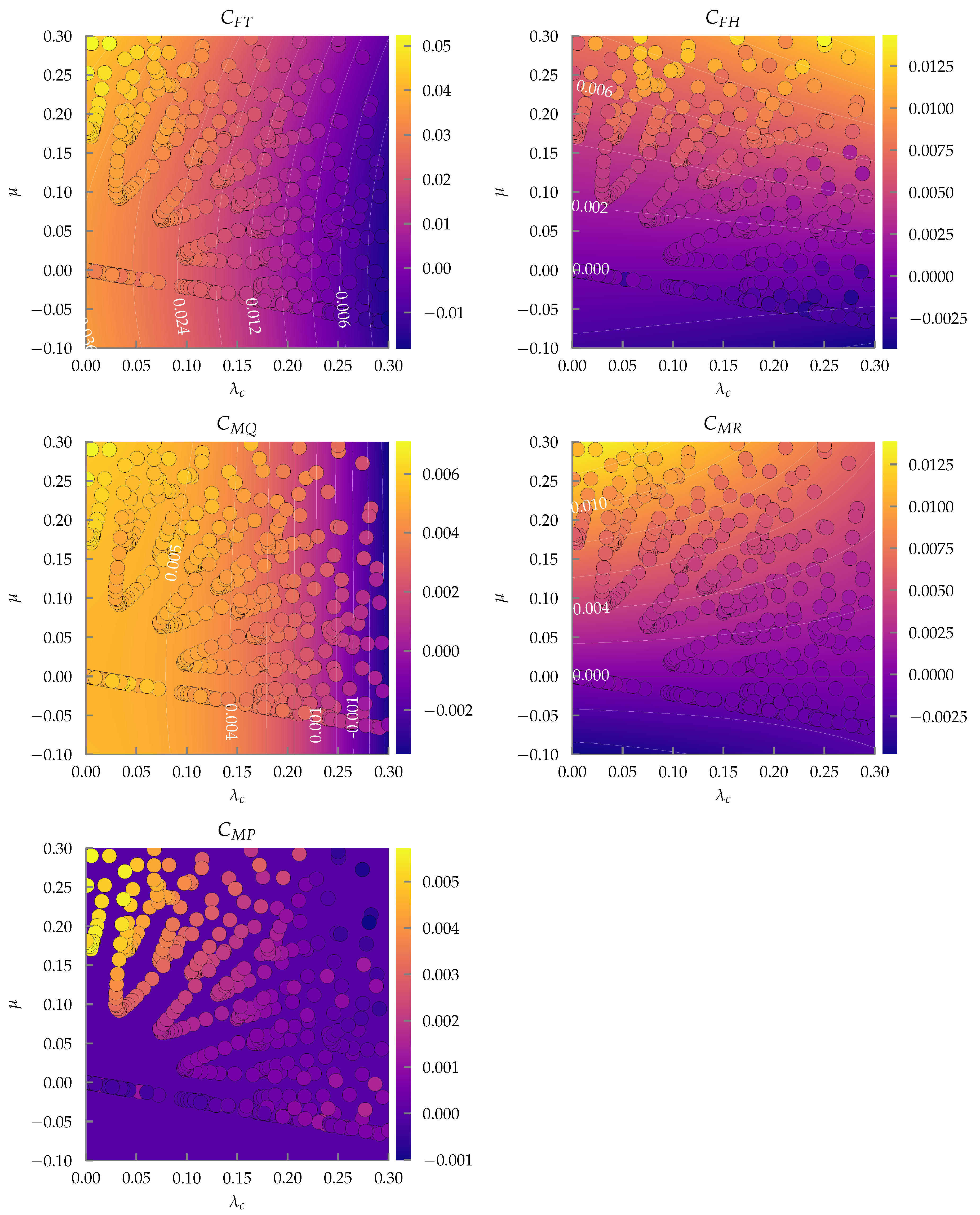 Drones 03 00077 g013 Drones 03 00077 g013